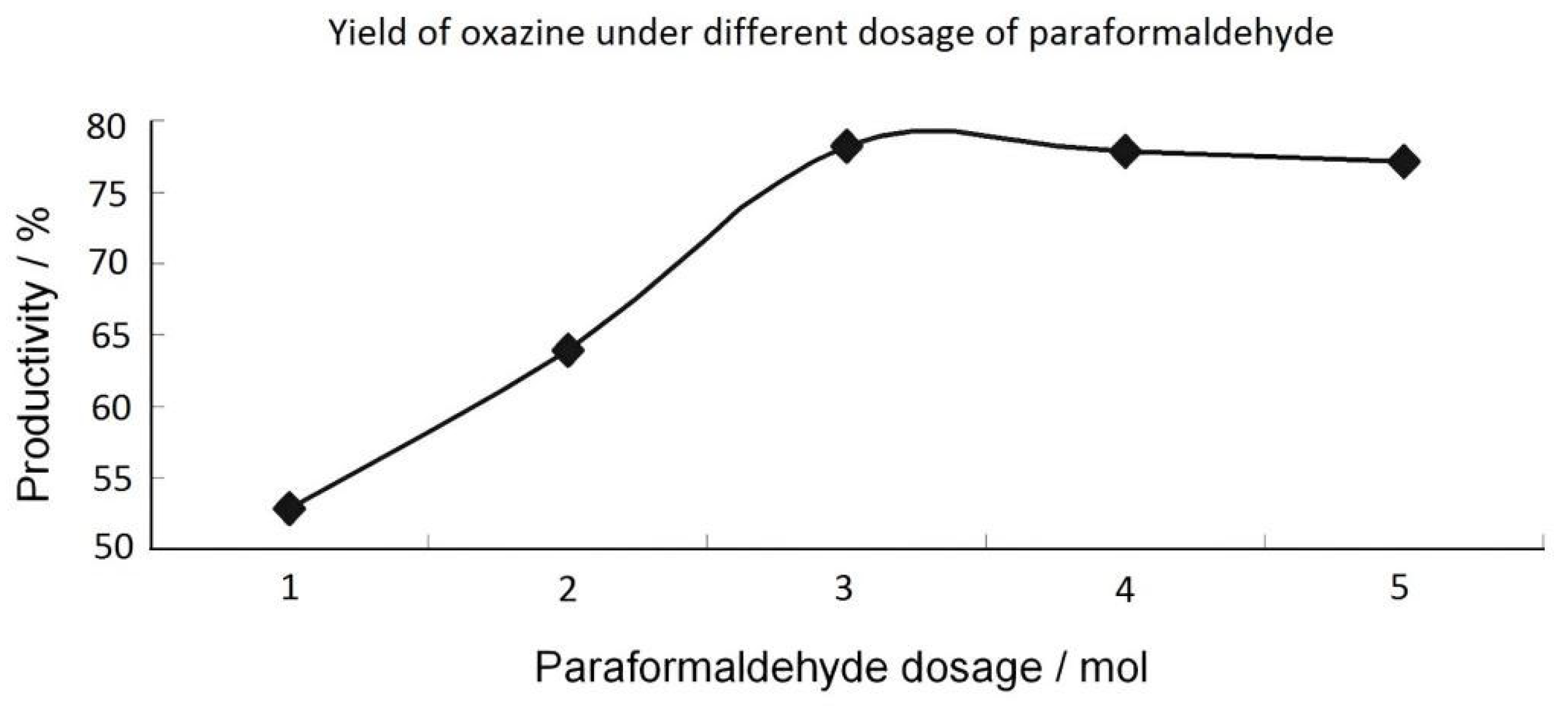 Materials 15 08364 g003 550