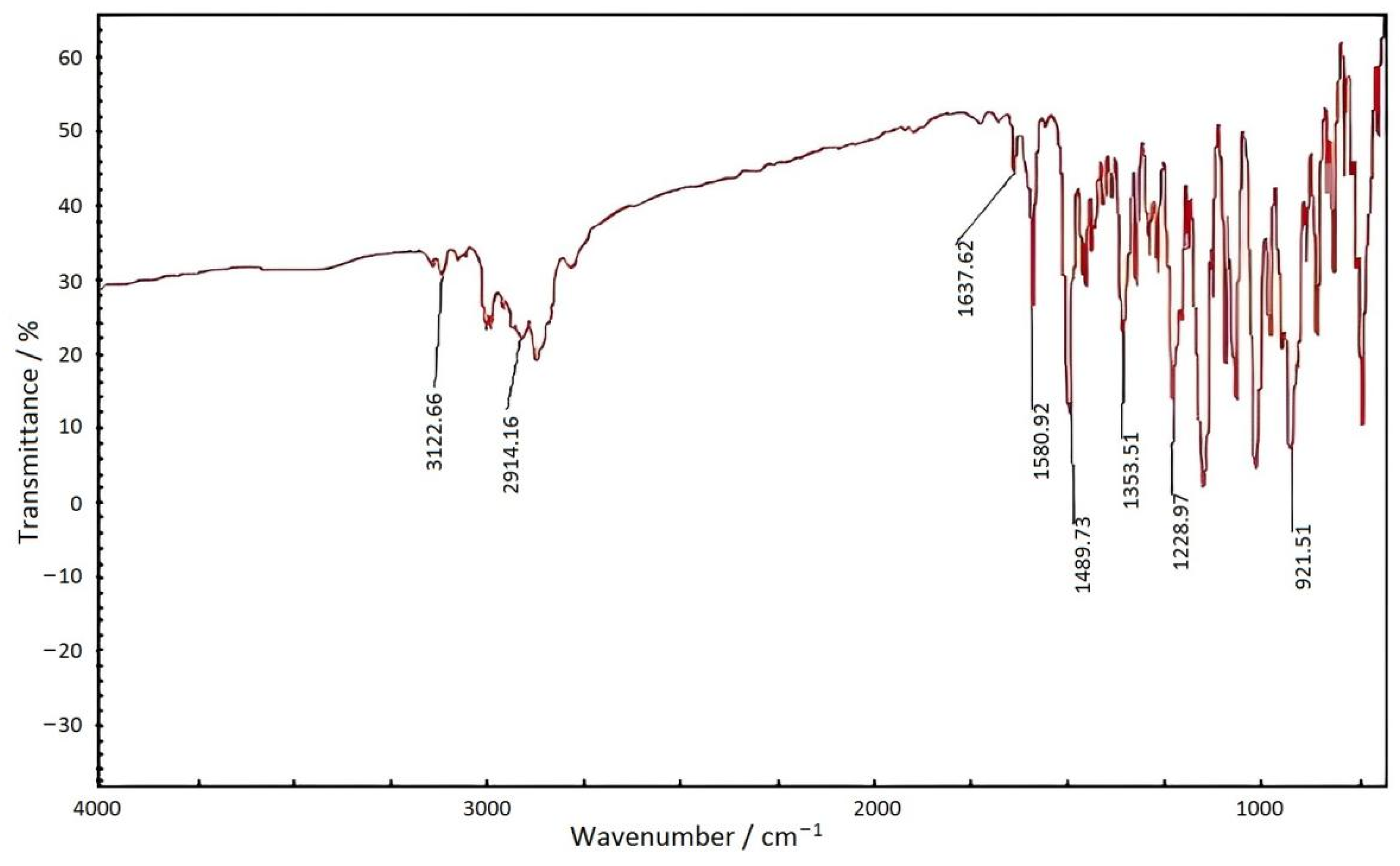 Materials 15 08364 g005 550