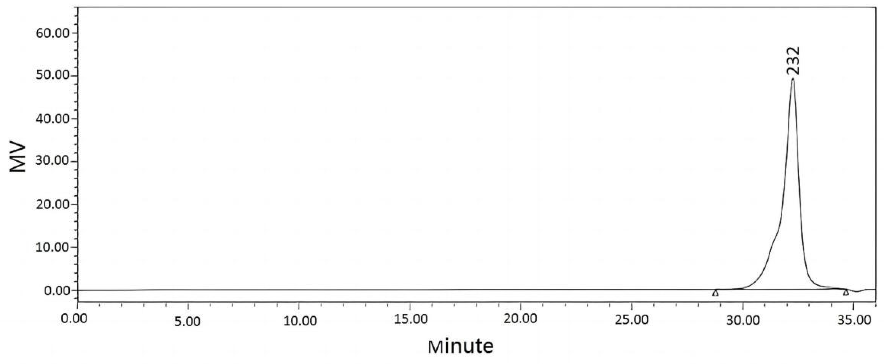 Materials 15 08364 g006 550