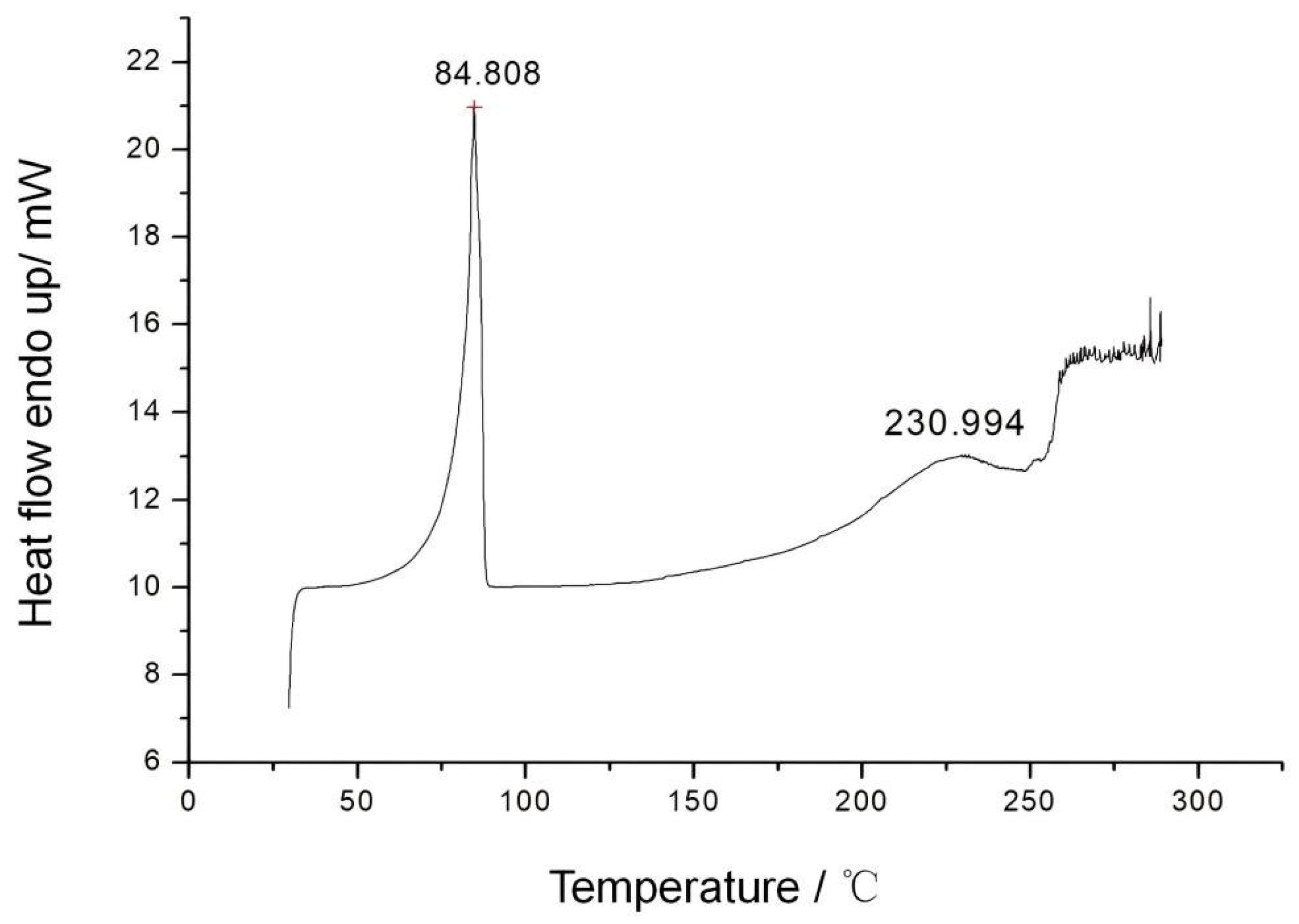 Materials 15 08364 g009 550