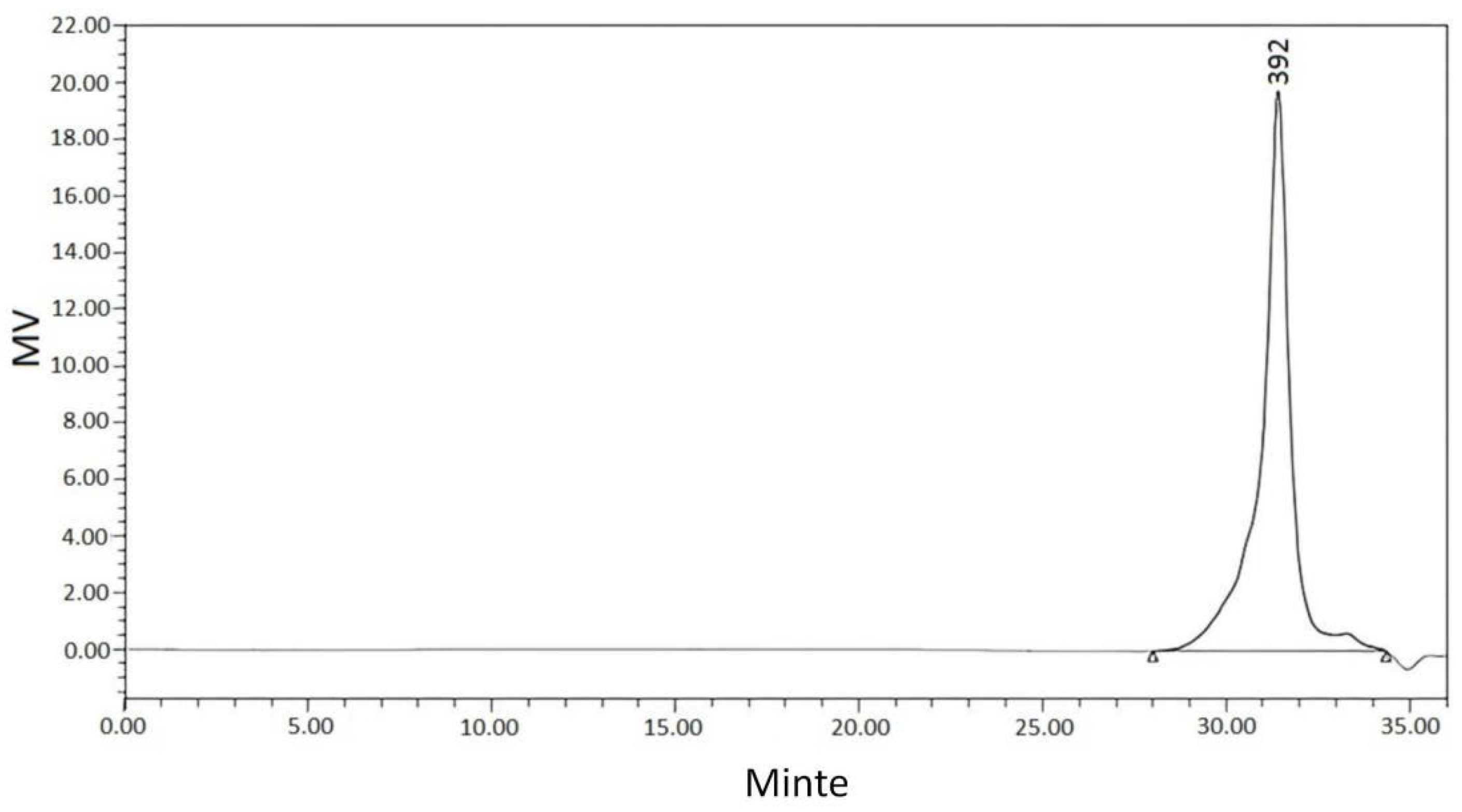Materials 15 08364 g012 550
