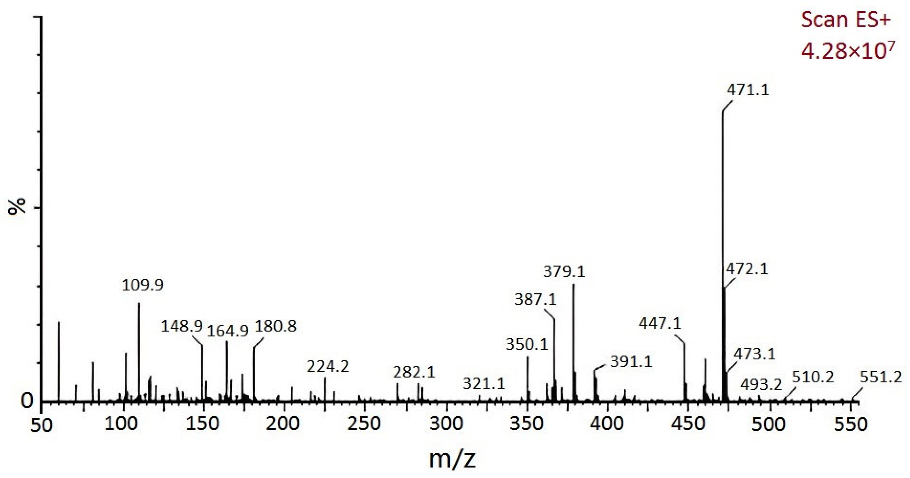 Materials 15 08364 g013 550