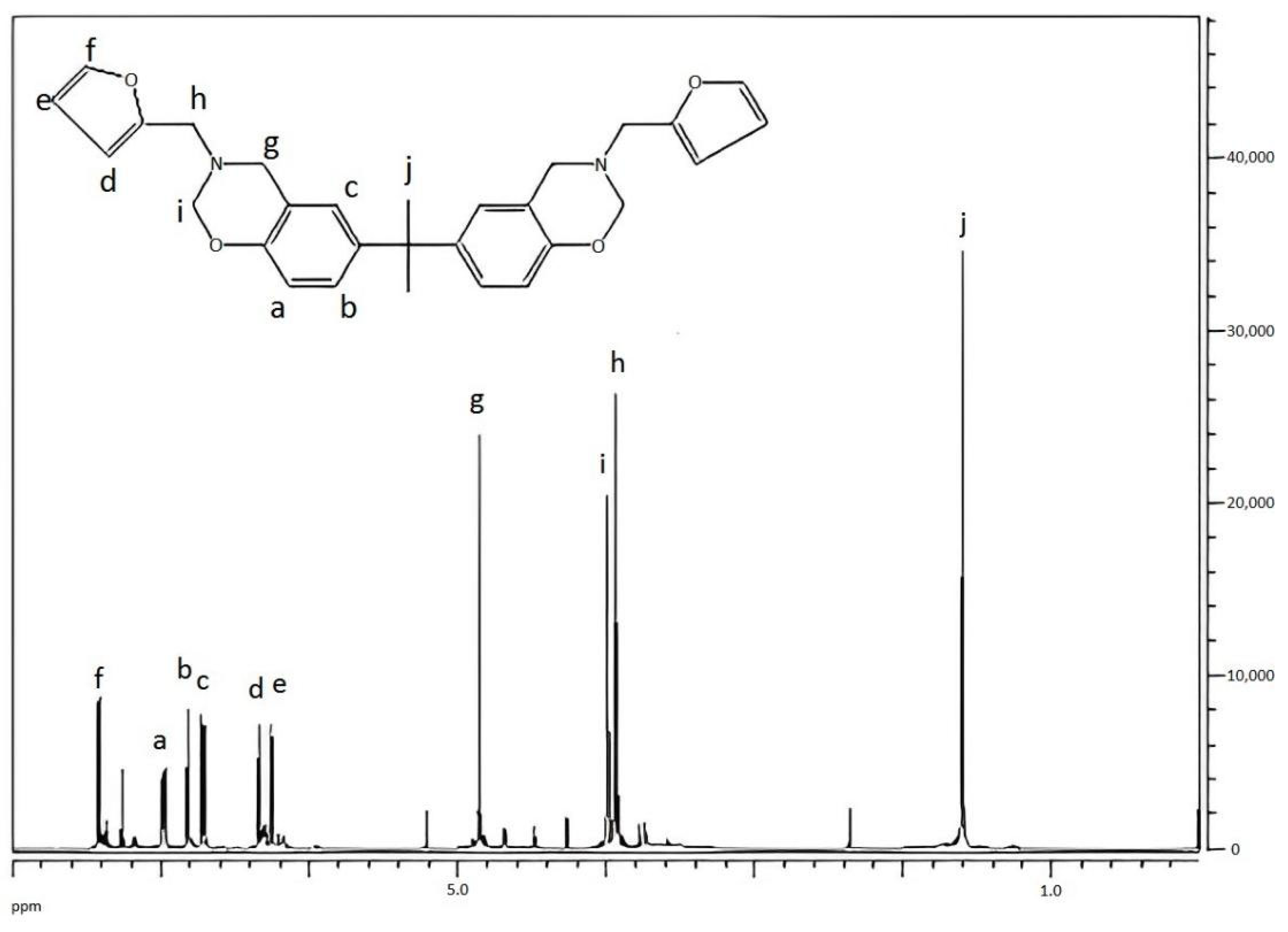 Materials 15 08364 g014 550