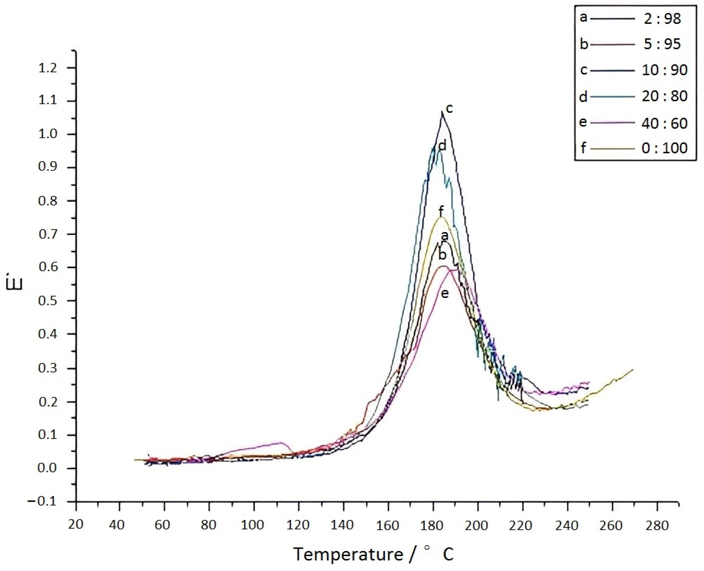 Materials 15 08364 g015 550