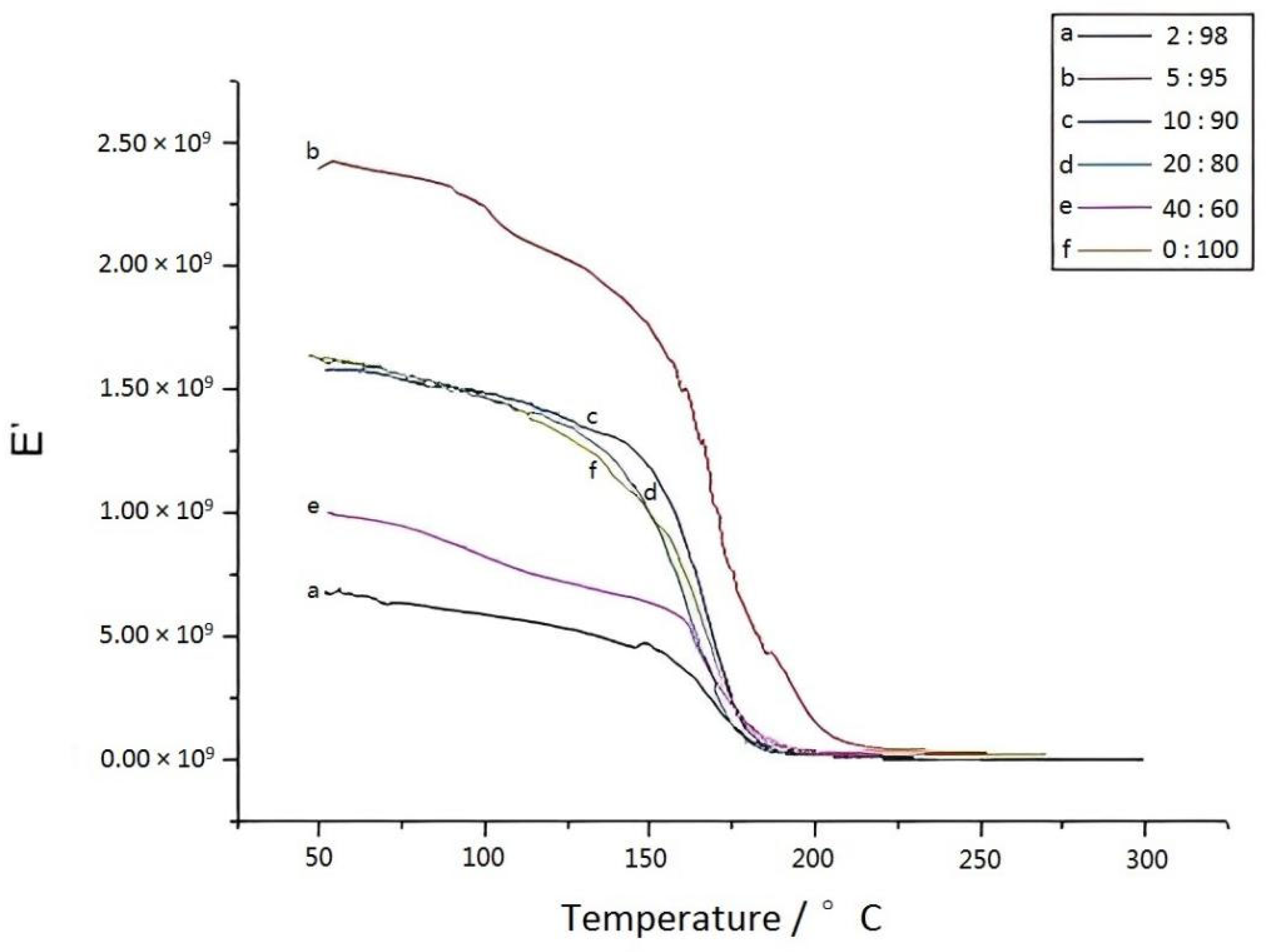 Materials 15 08364 g016 550