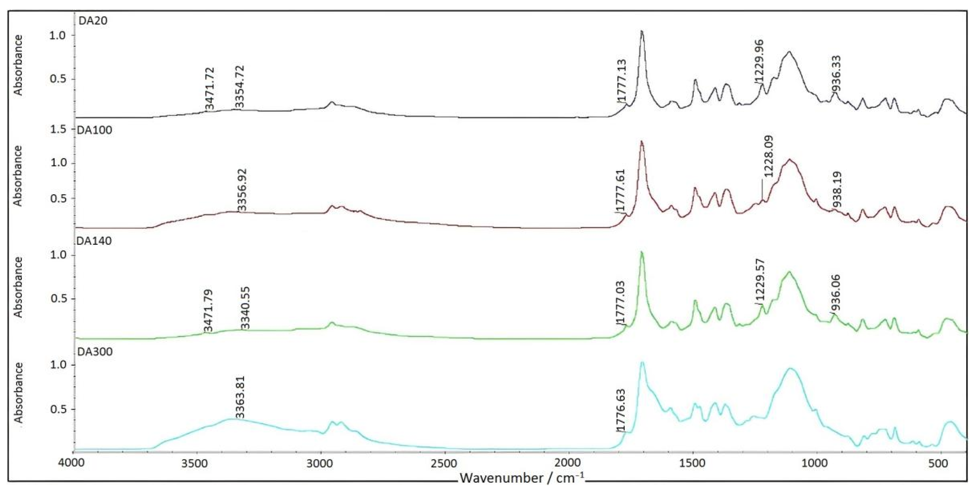 Materials 15 08364 g017 550