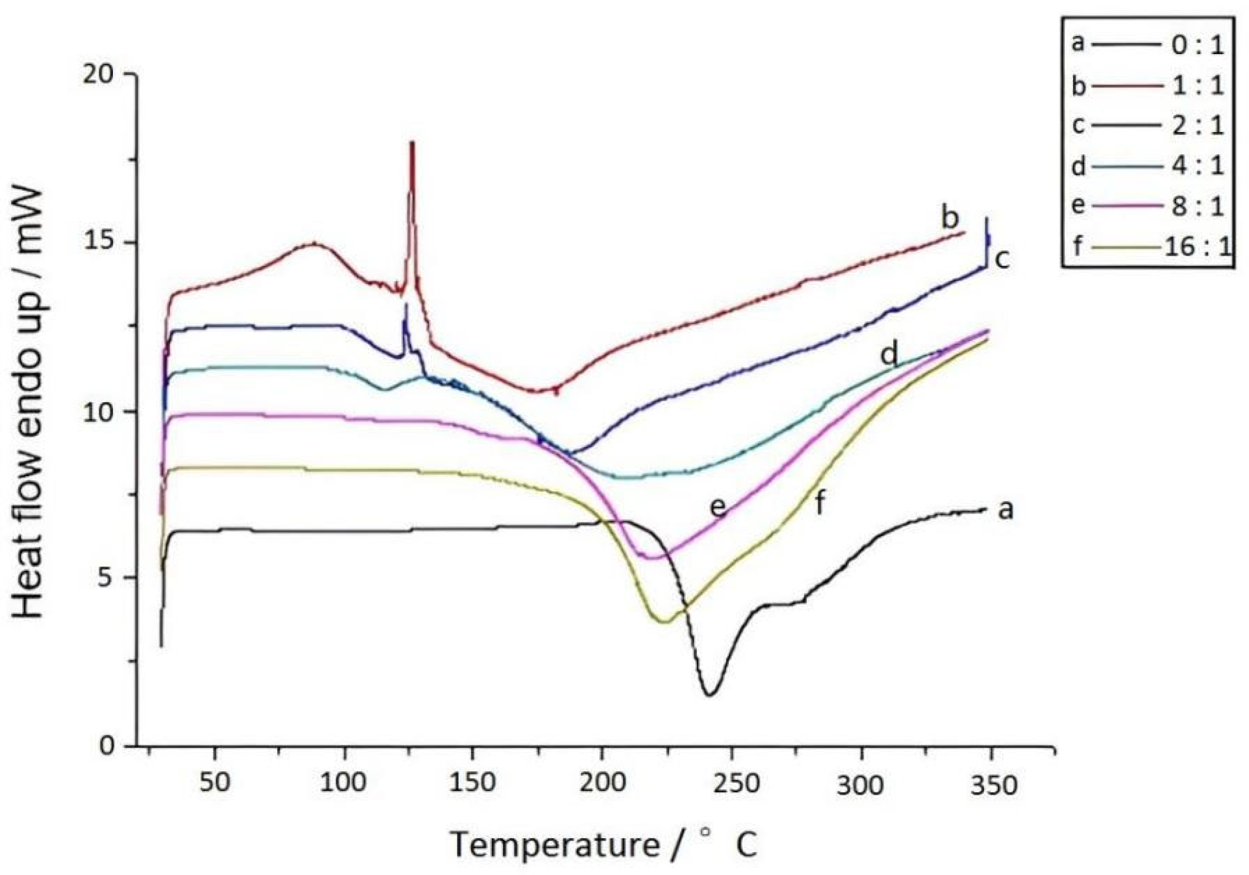 Materials 15 08364 g018 550