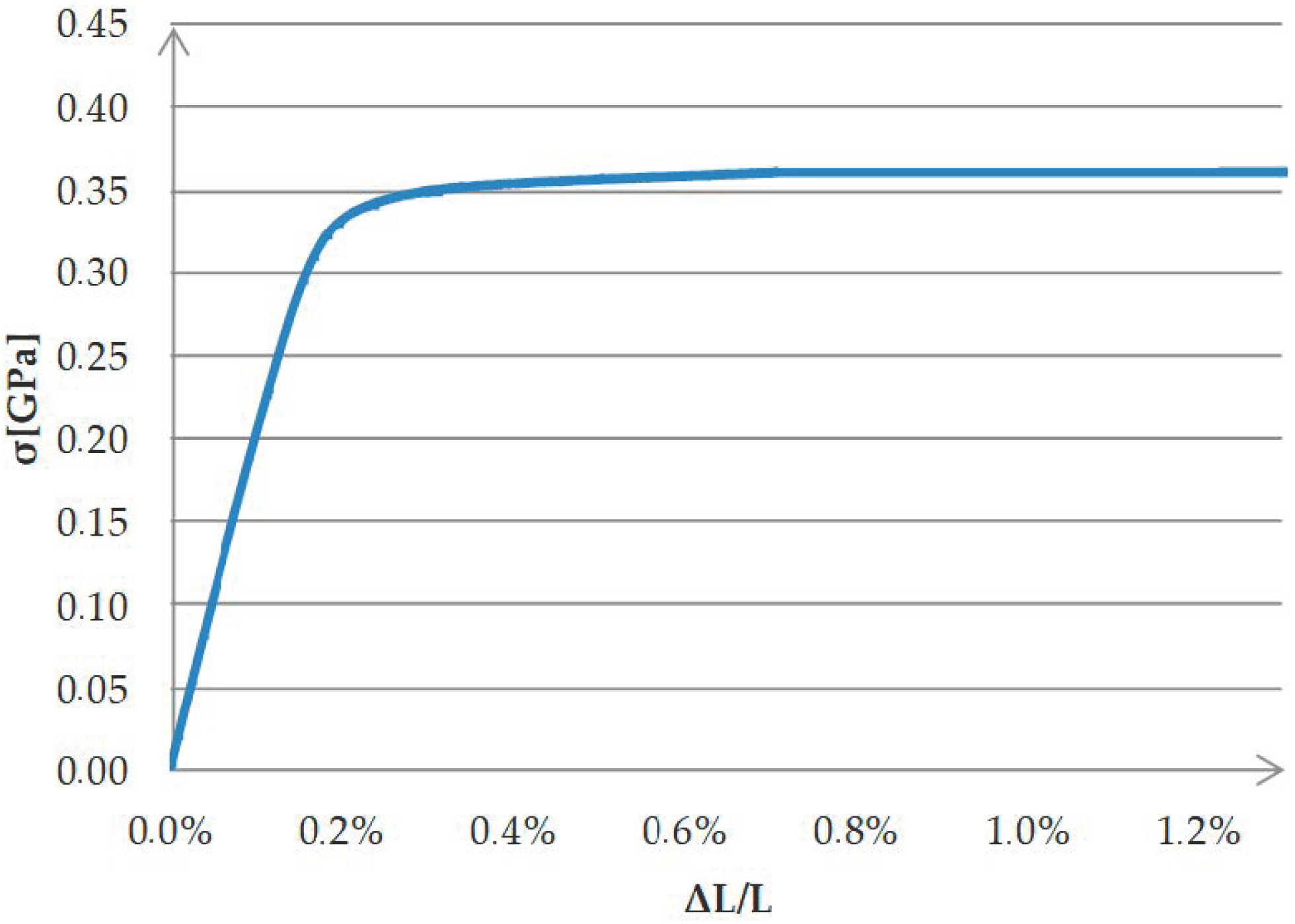Materials 15 08365 g001