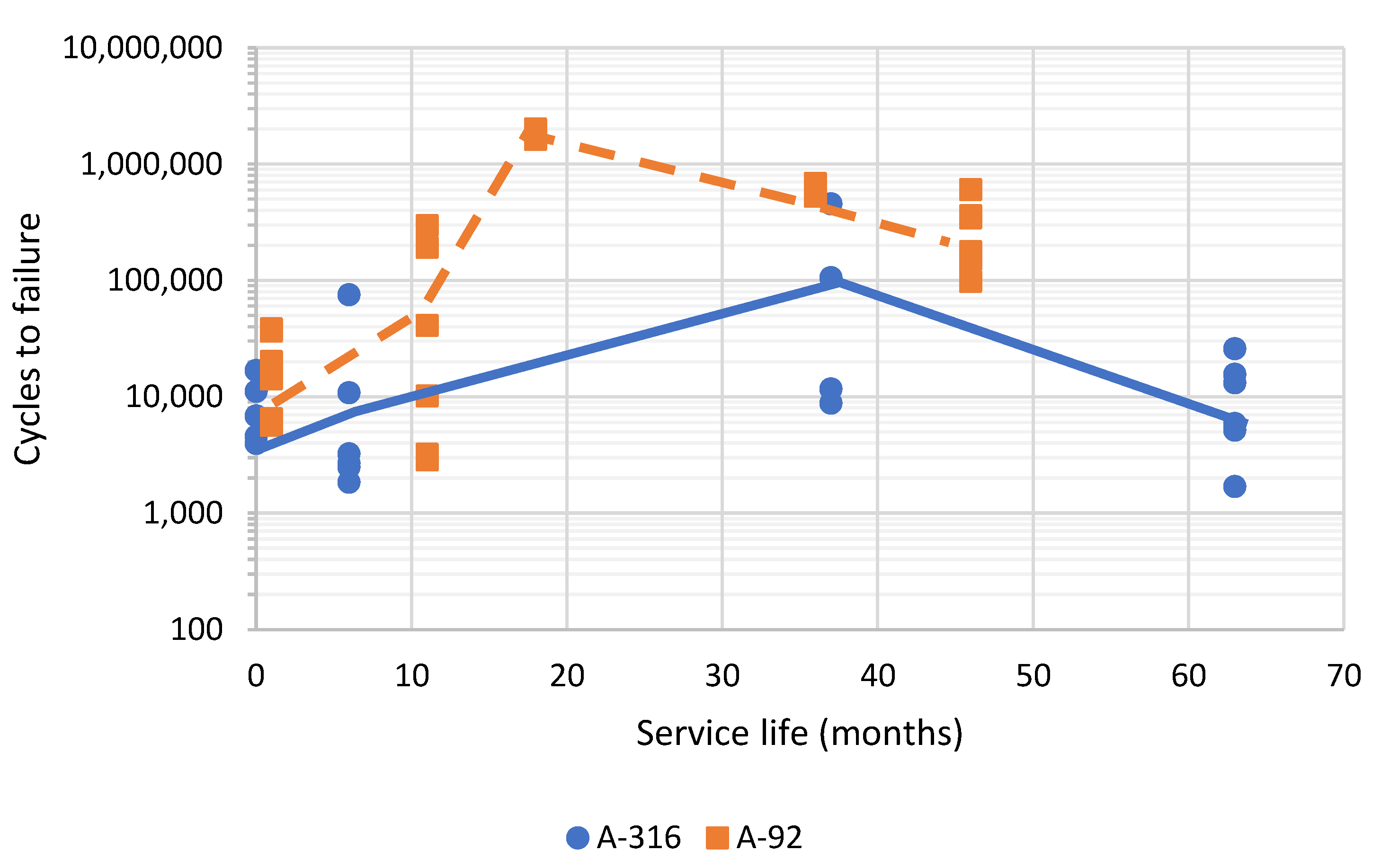 Materials 15 08366 g010
