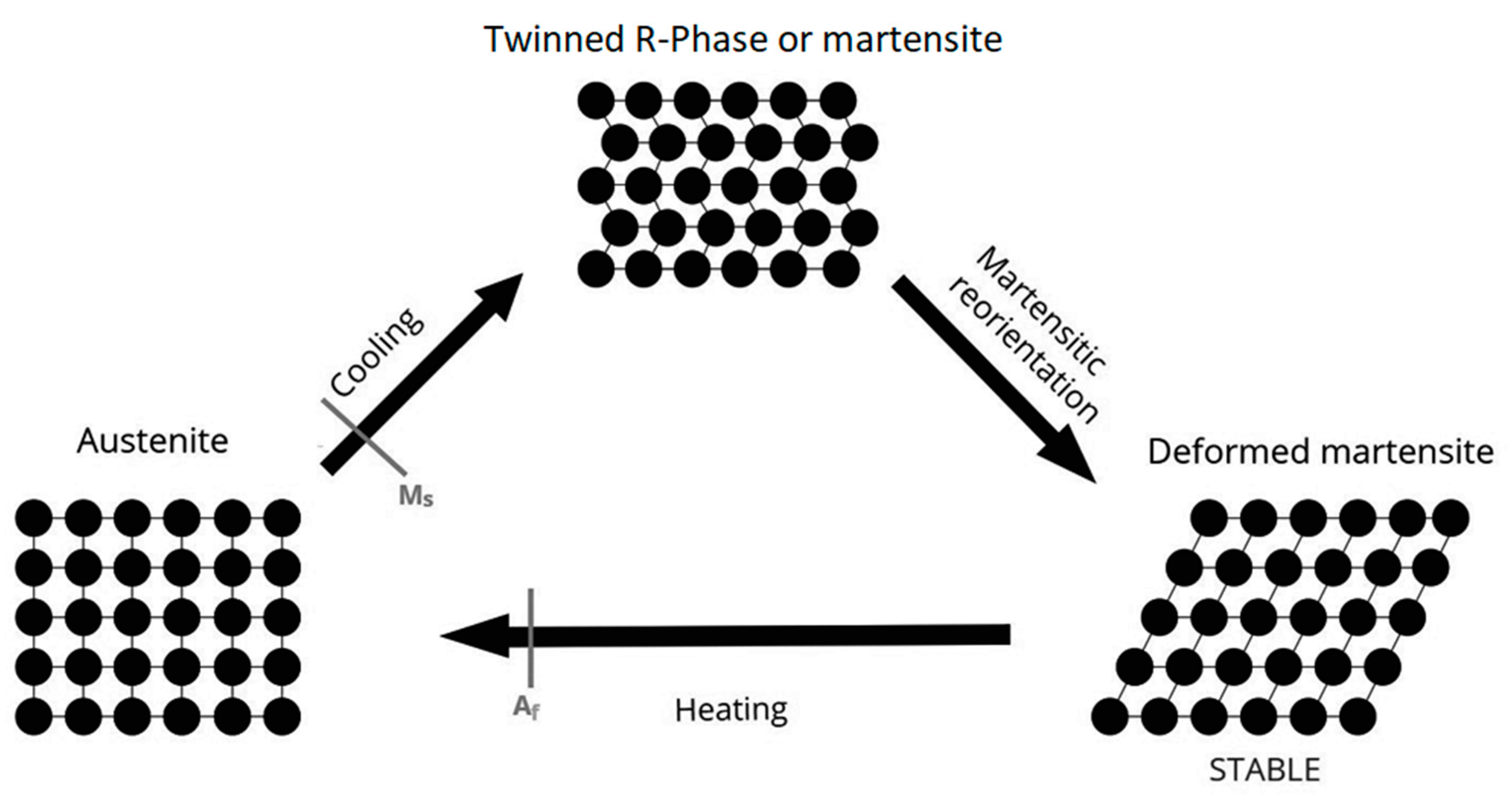 Materials 15 08367 g002 Materials 15 08367 g002
