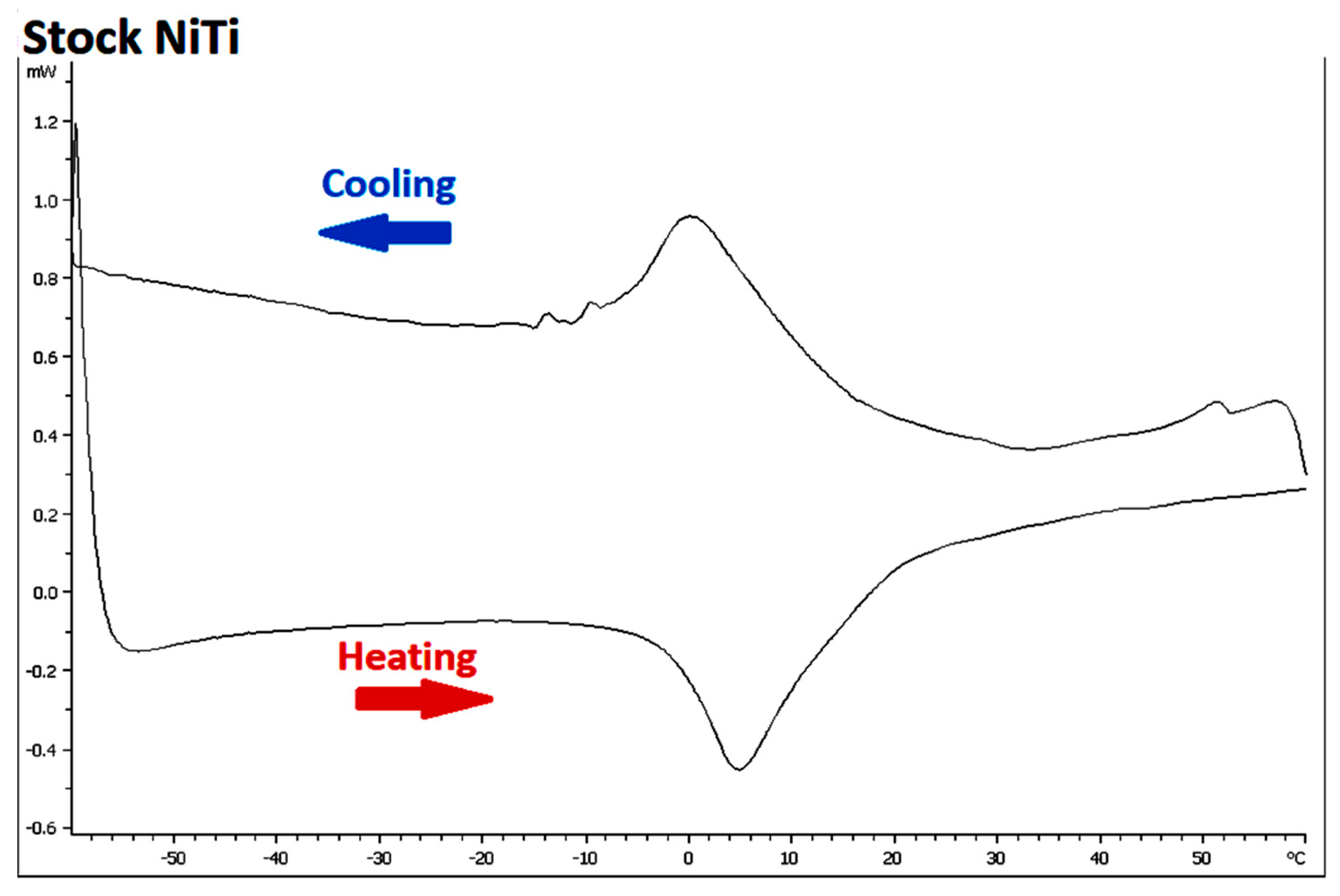 Materials 15 08367 g008a Materials 15 08367 g008a
