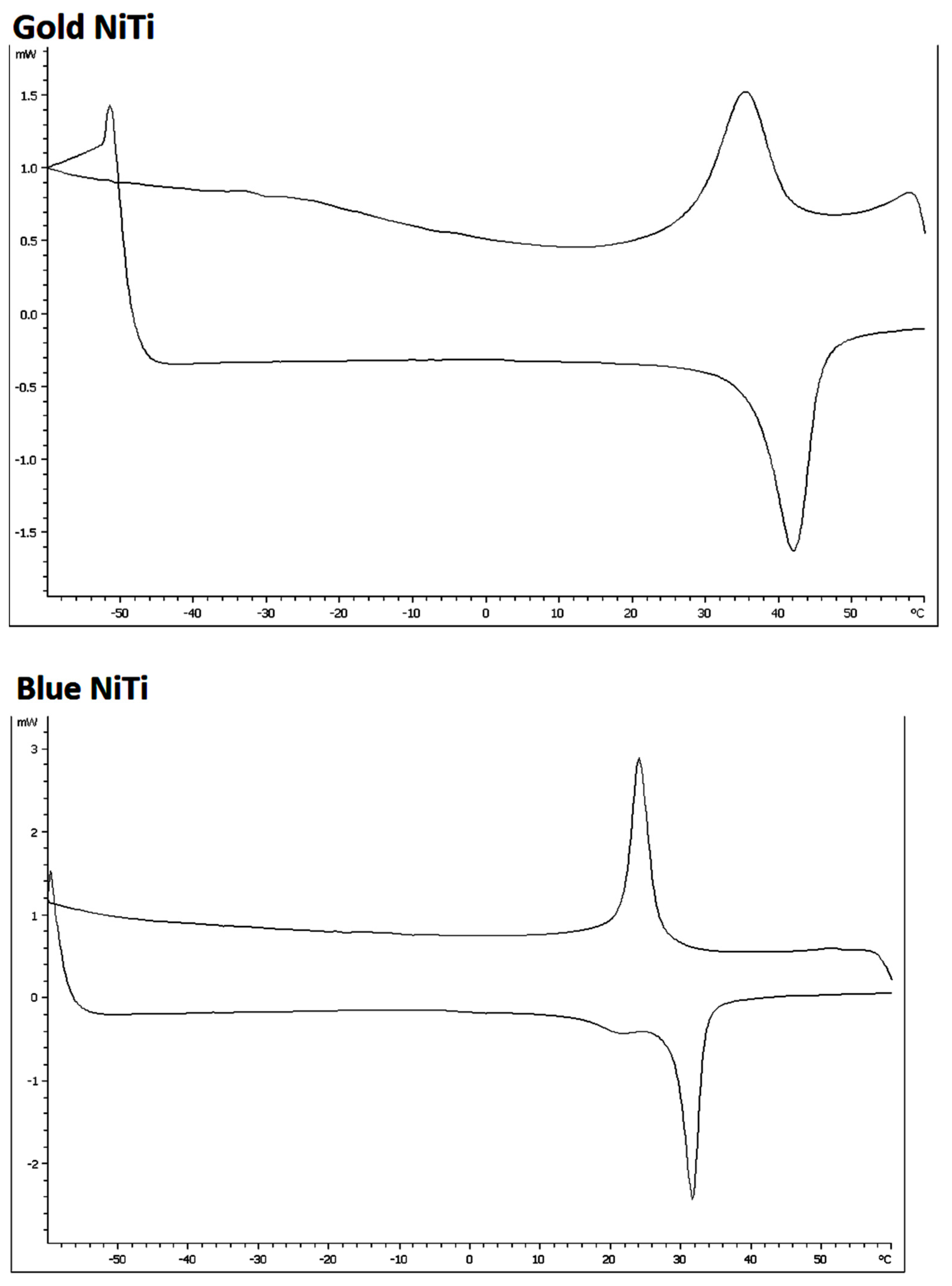 Materials 15 08367 g008b Materials 15 08367 g008b