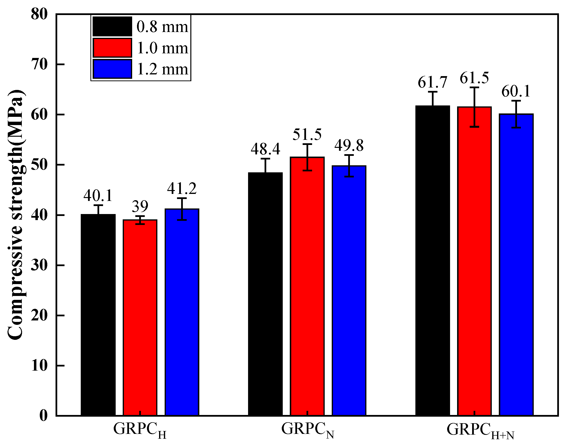 Materials 15 08368 g003