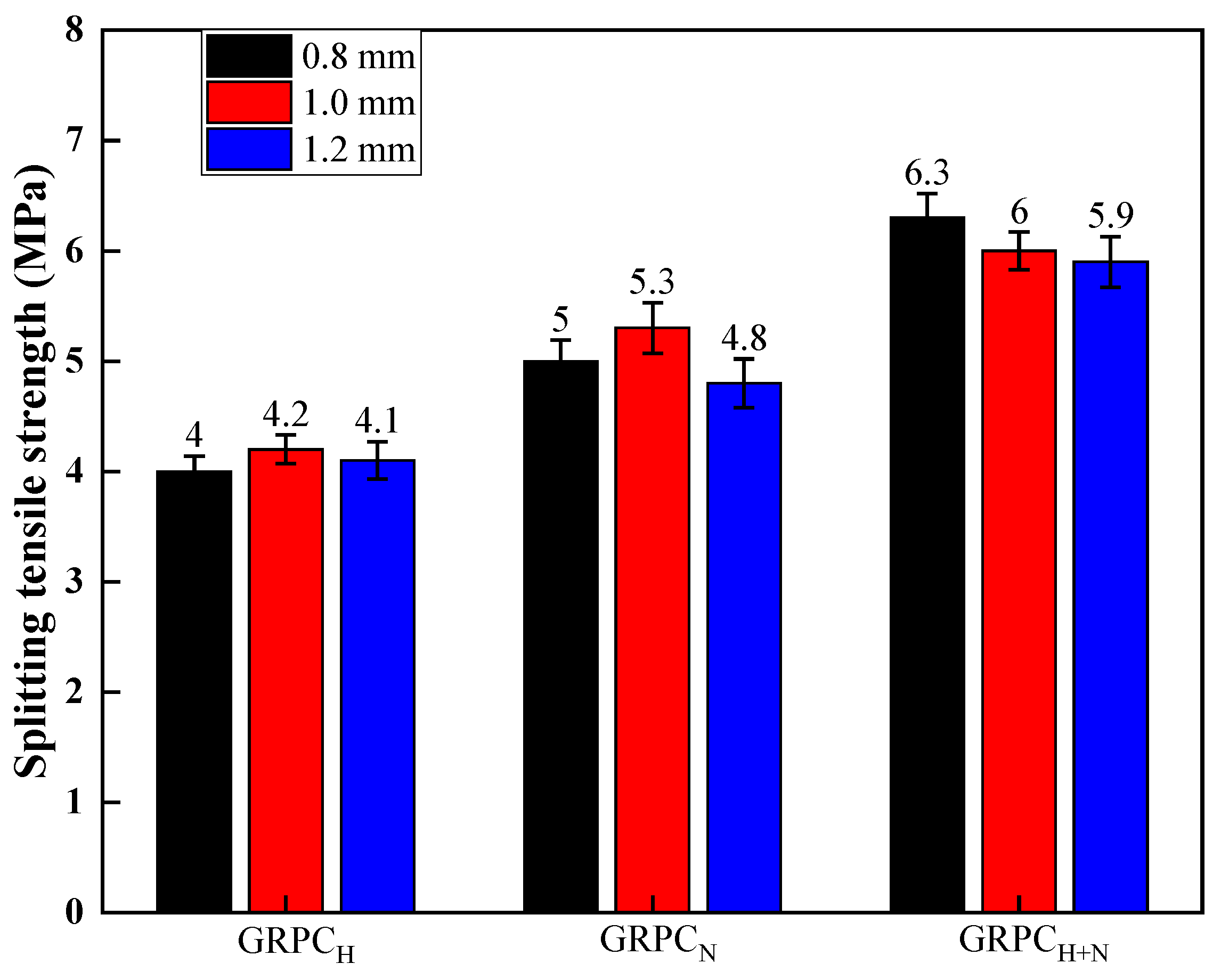Materials 15 08368 g004