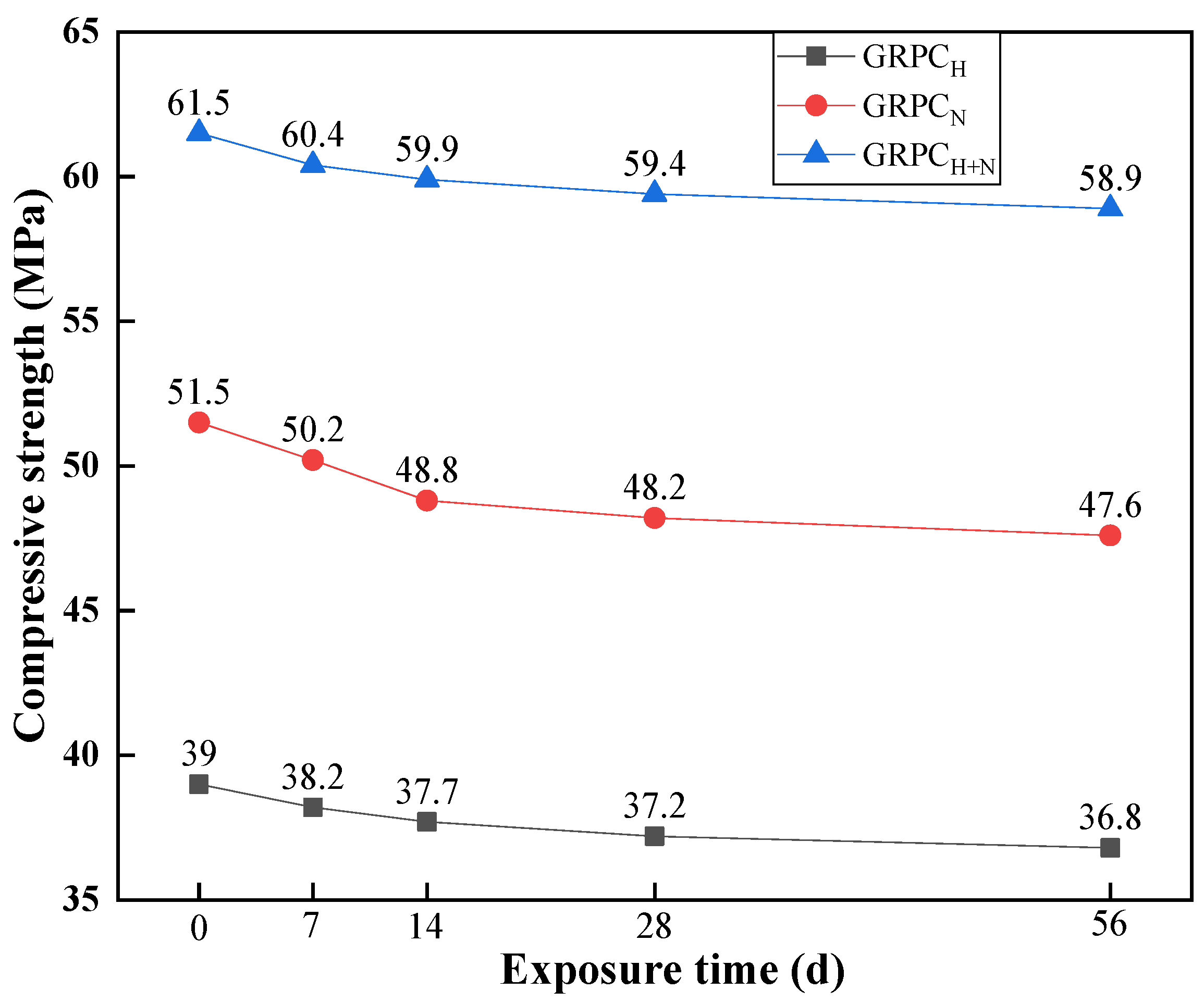 Materials 15 08368 g007