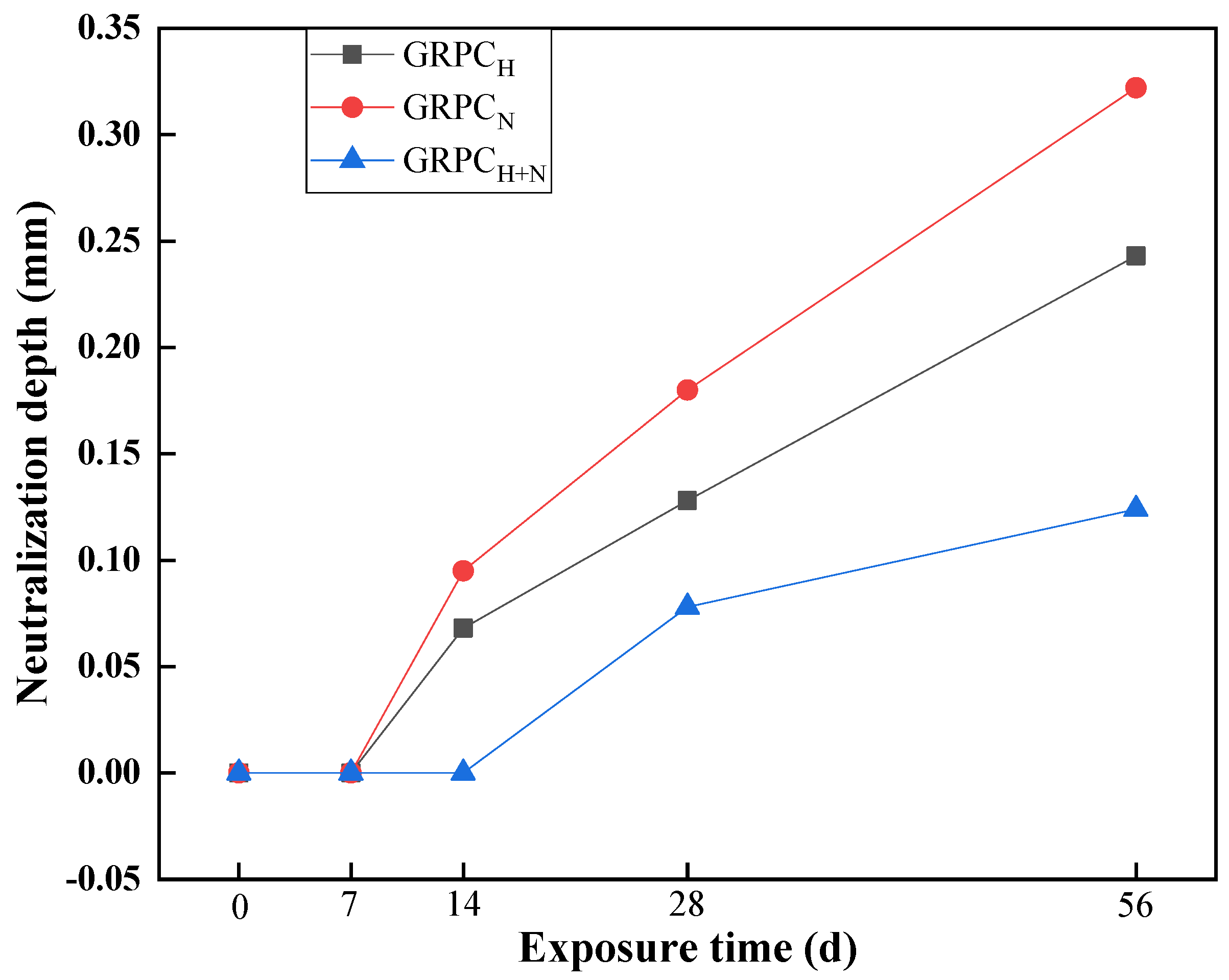Materials 15 08368 g009