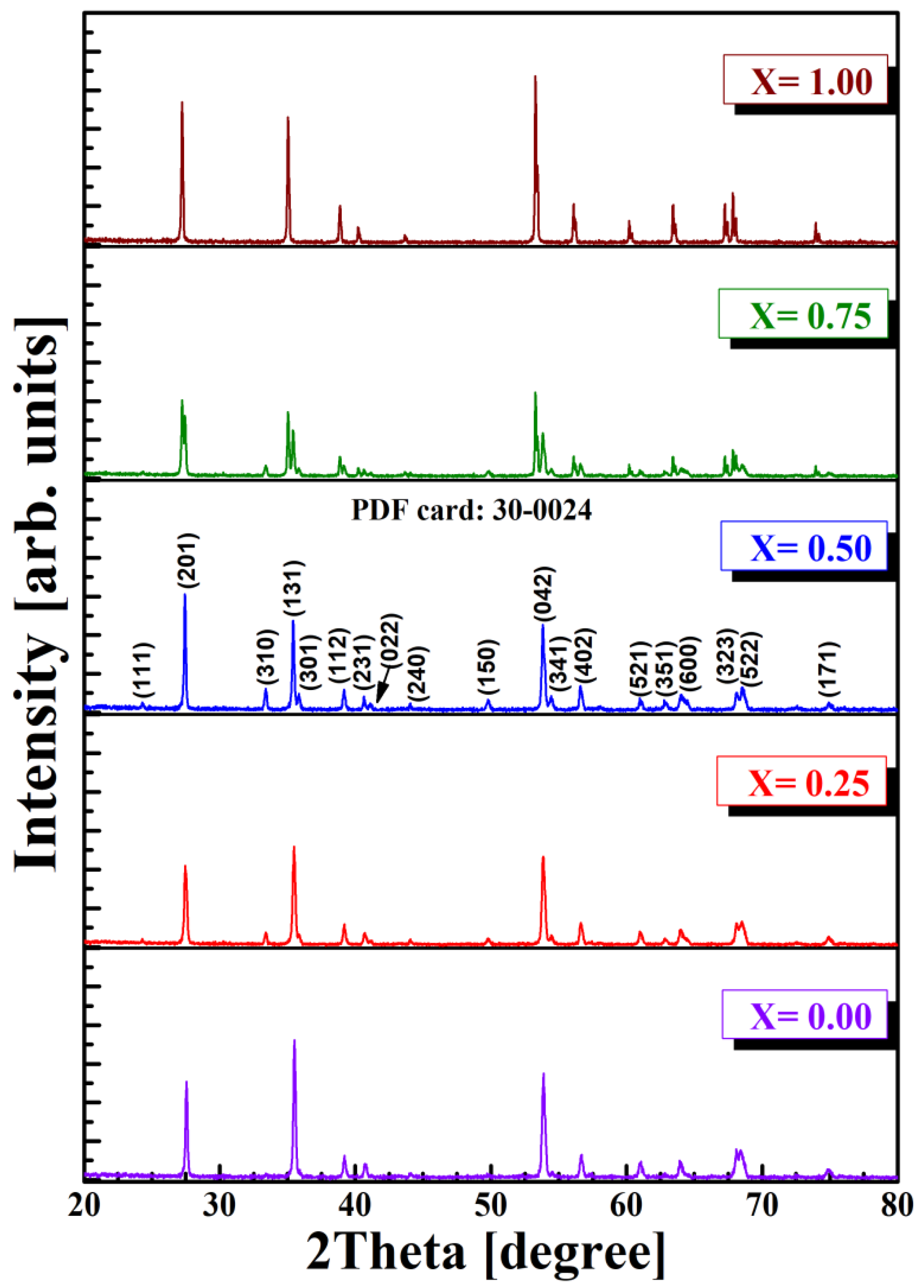 Materials 15 08369 g002