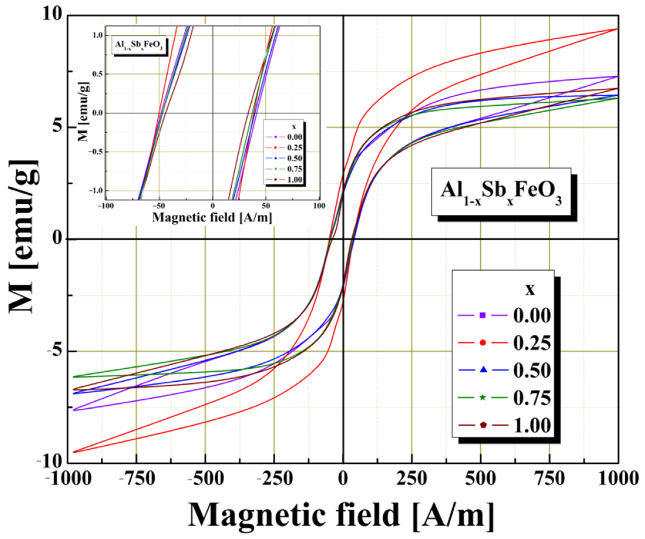 Materials 15 08369 g005
