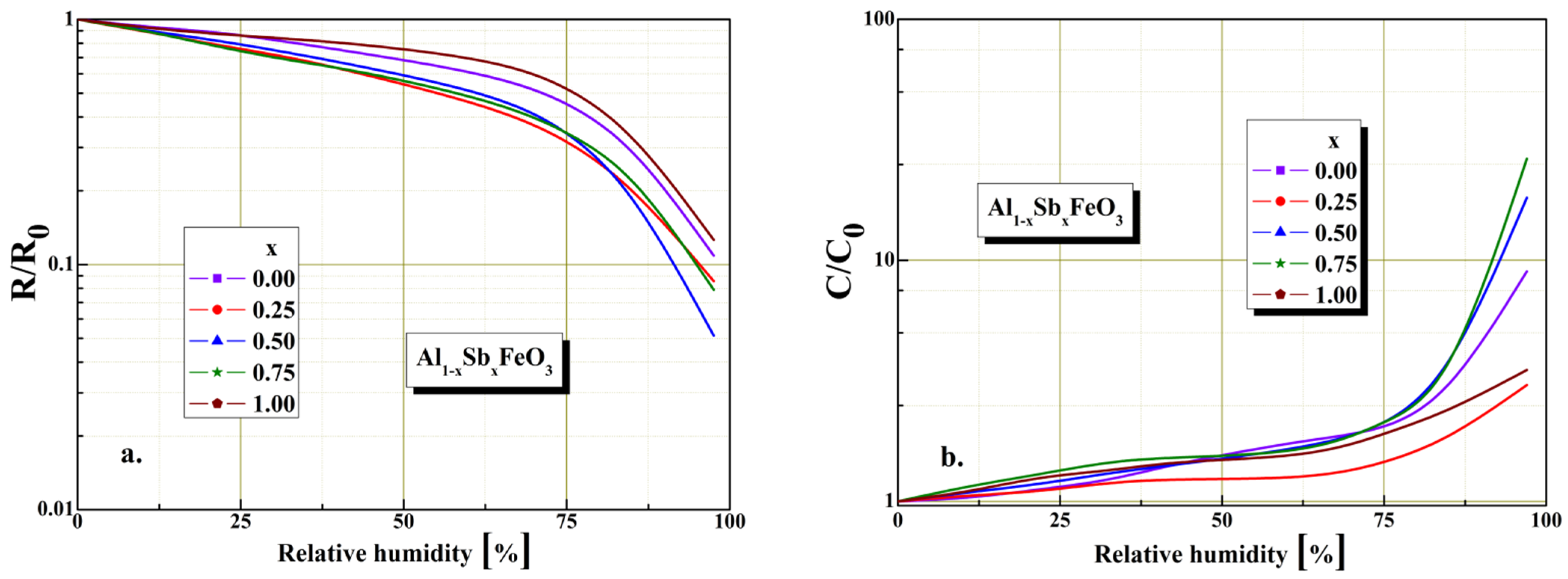 Materials 15 08369 g009