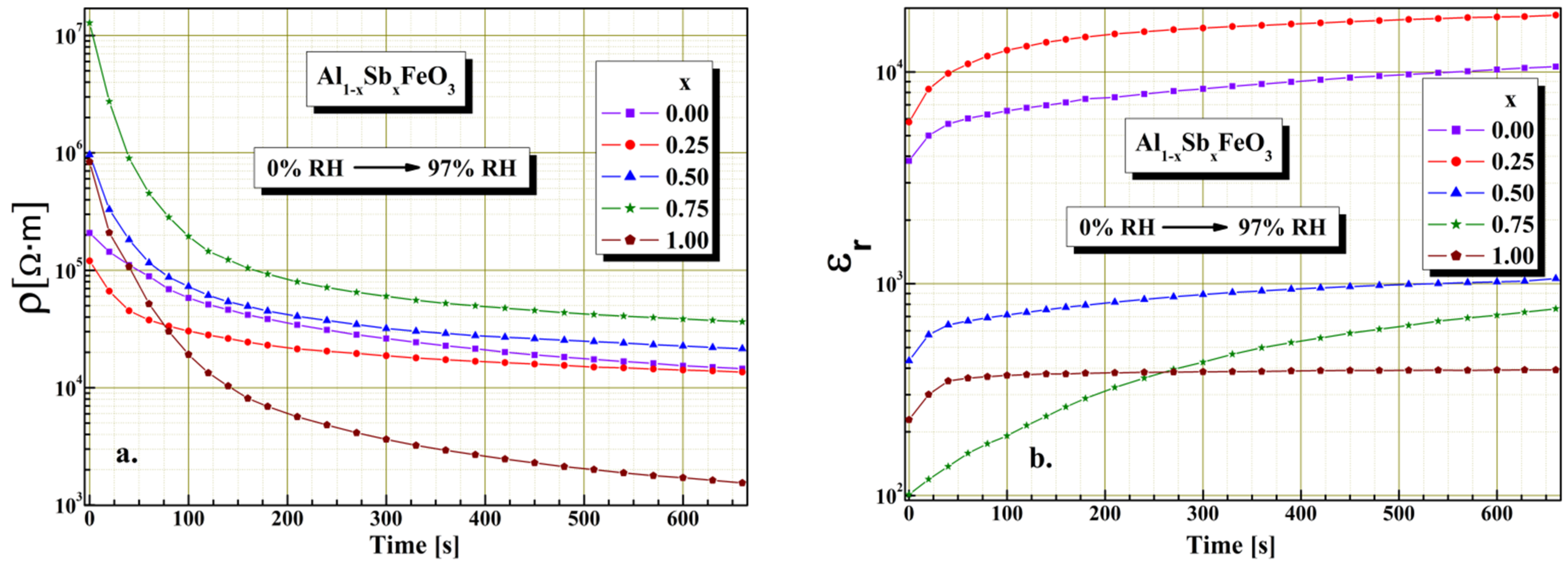 Materials 15 08369 g010