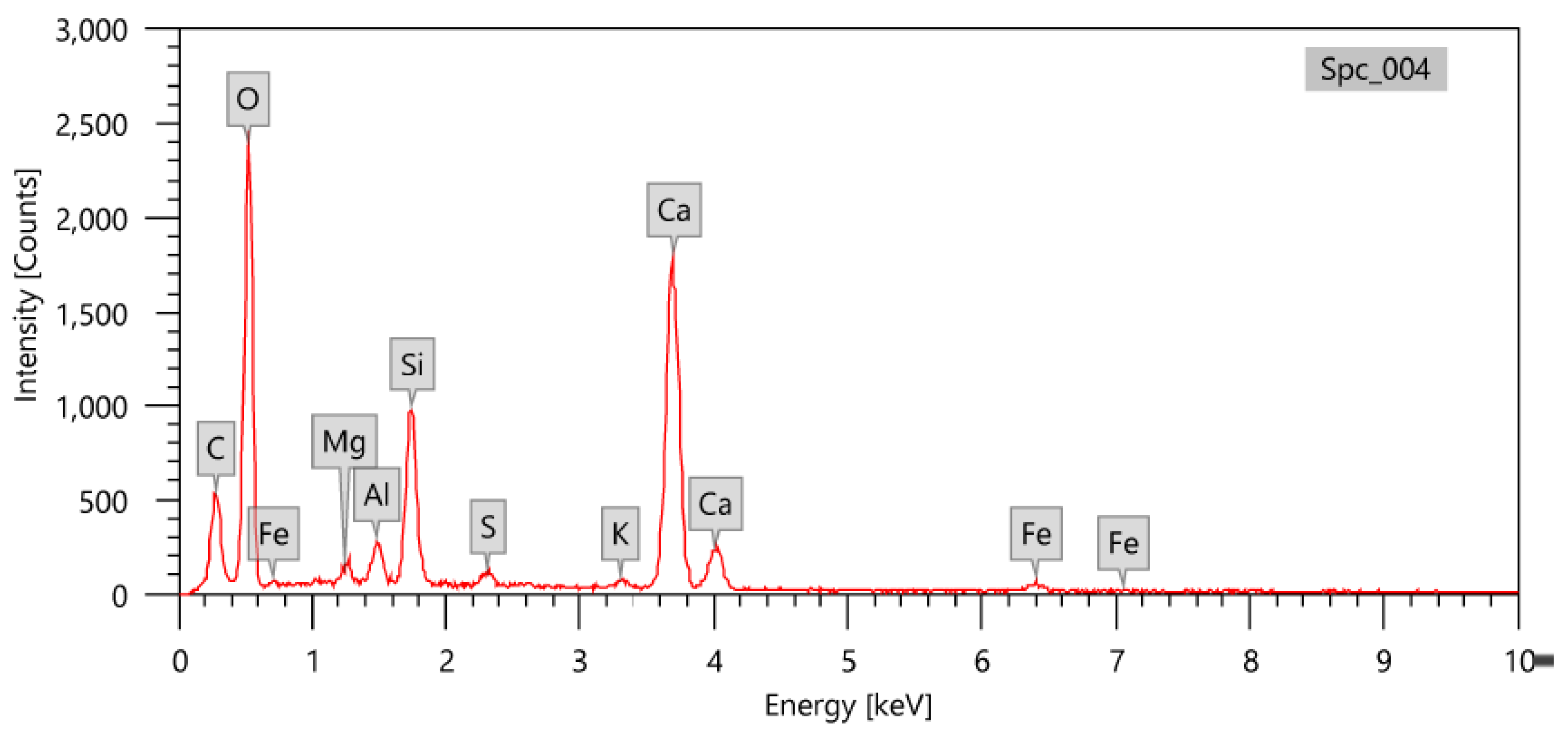 Materials 15 08371 g001