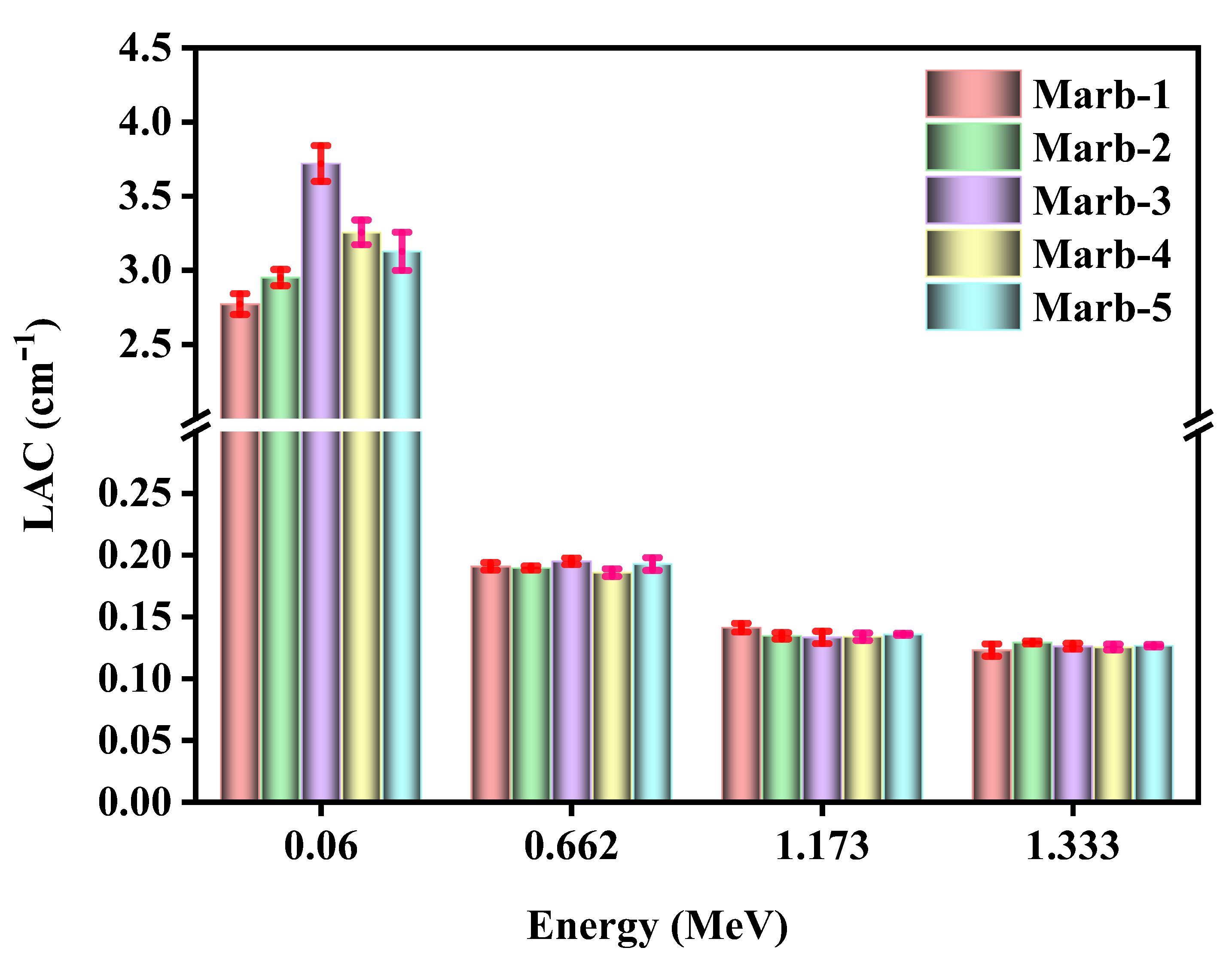 Materials 15 08371 g003