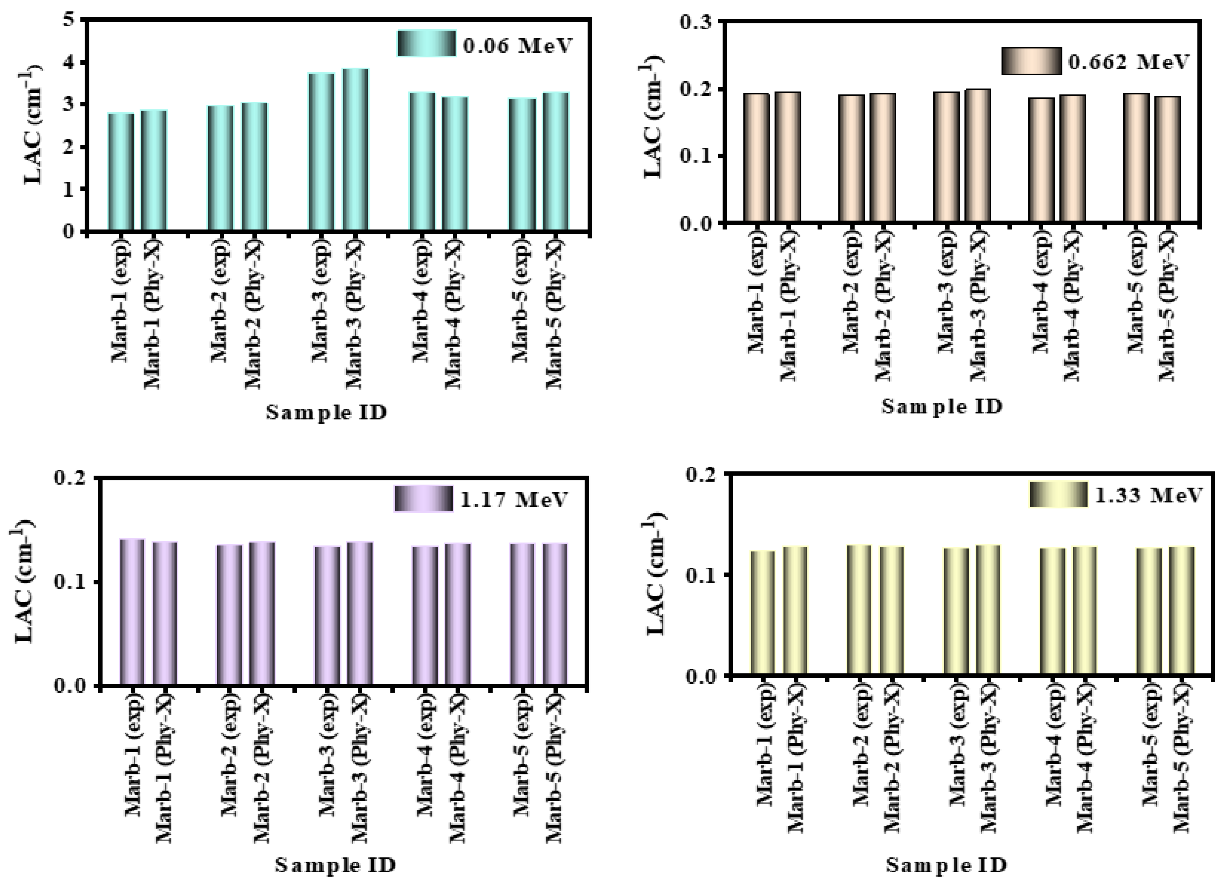 Materials 15 08371 g004