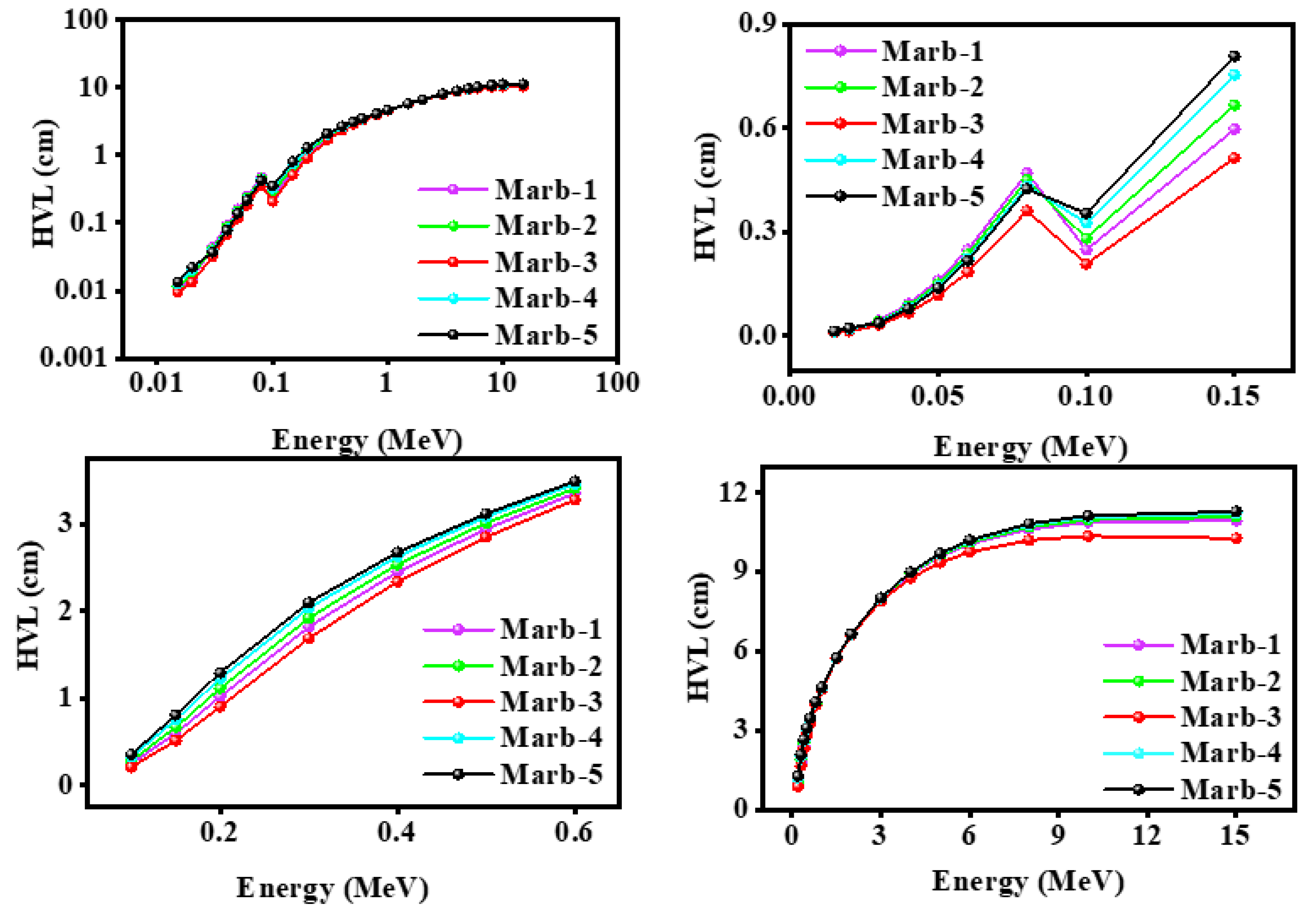 Materials 15 08371 g006