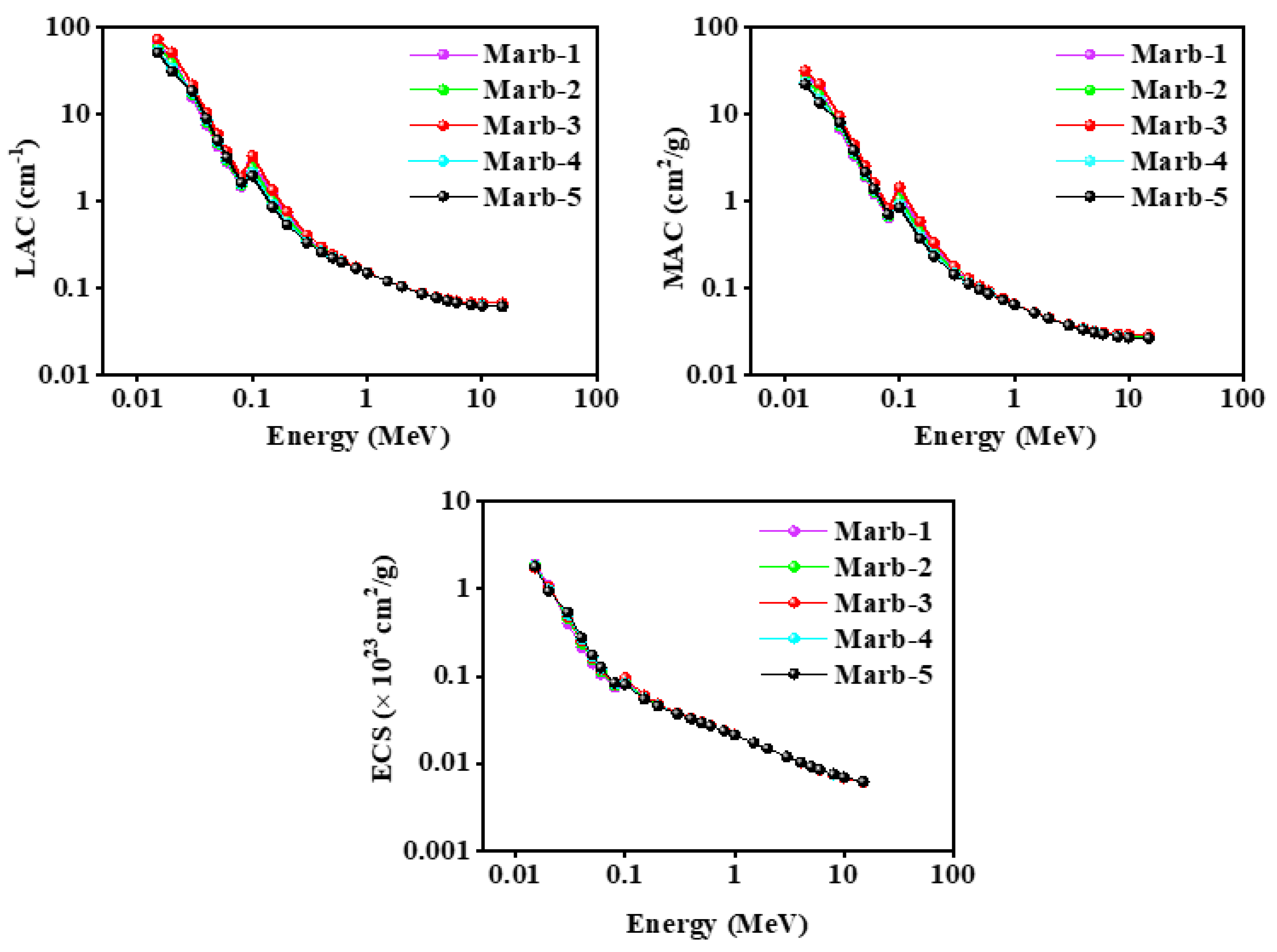 Materials 15 08371 g007