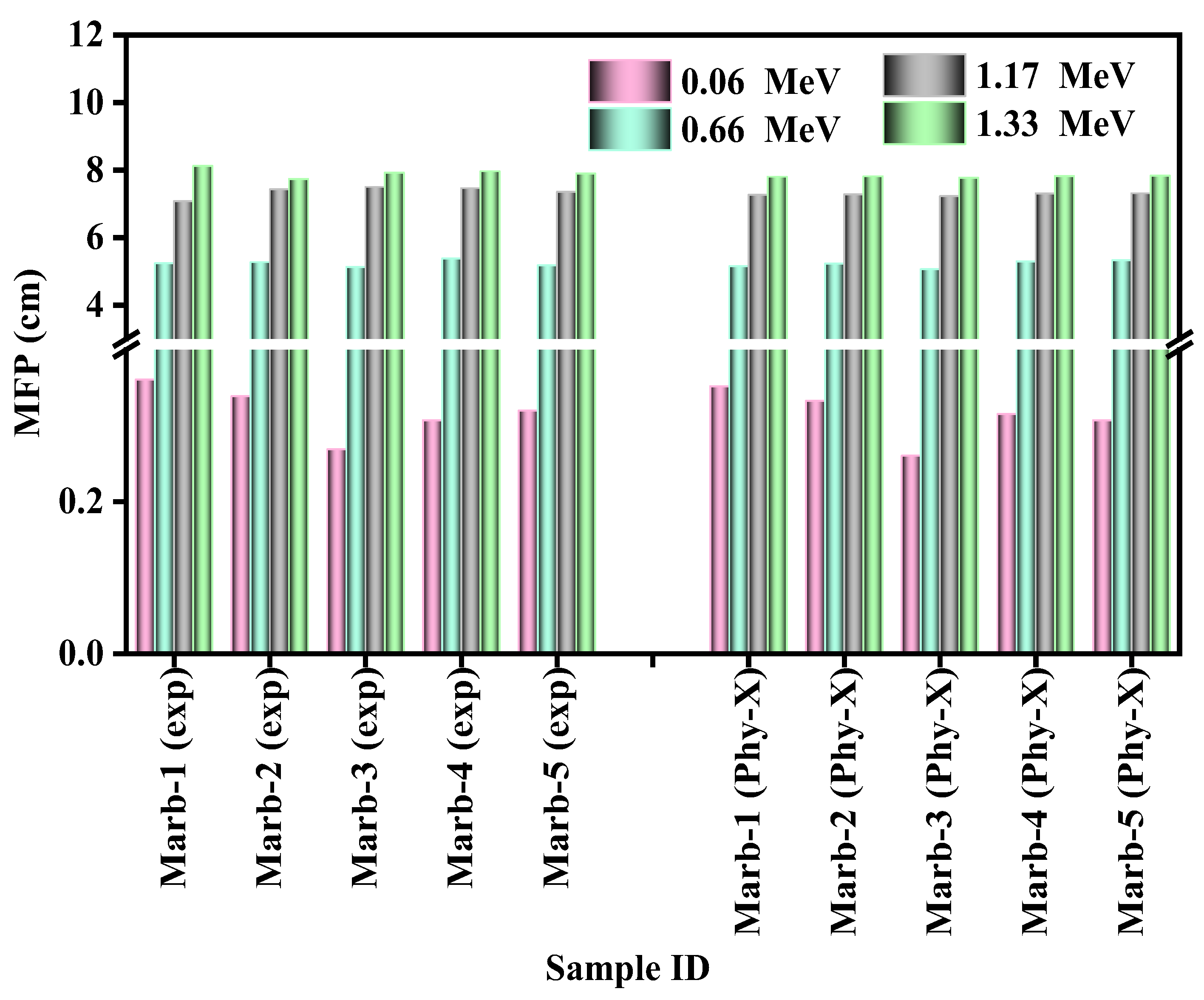 Materials 15 08371 g008