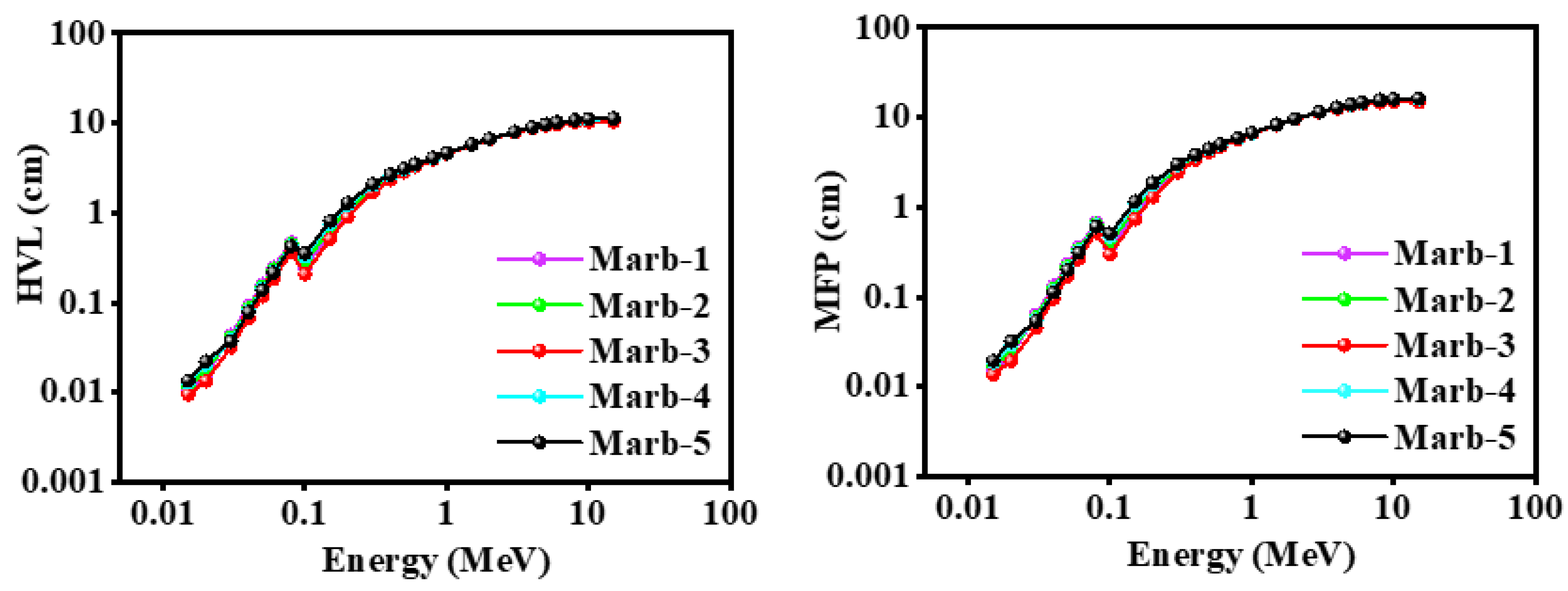 Materials 15 08371 g009