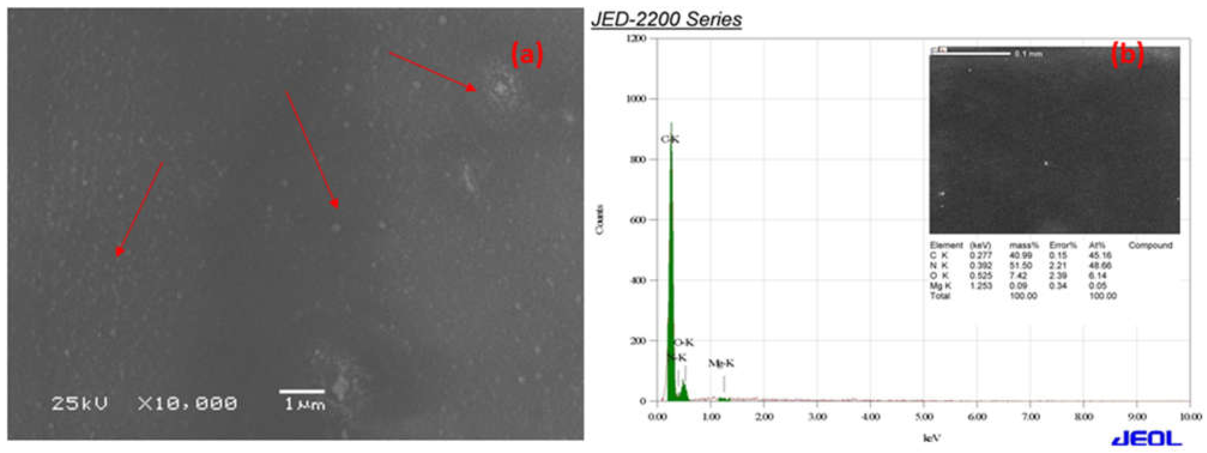 Materials 15 08374 g008