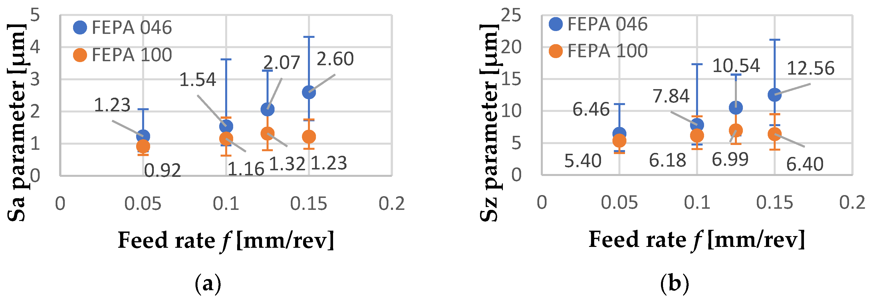 Materials 15 08375 g017 Materials 15 08375 g017