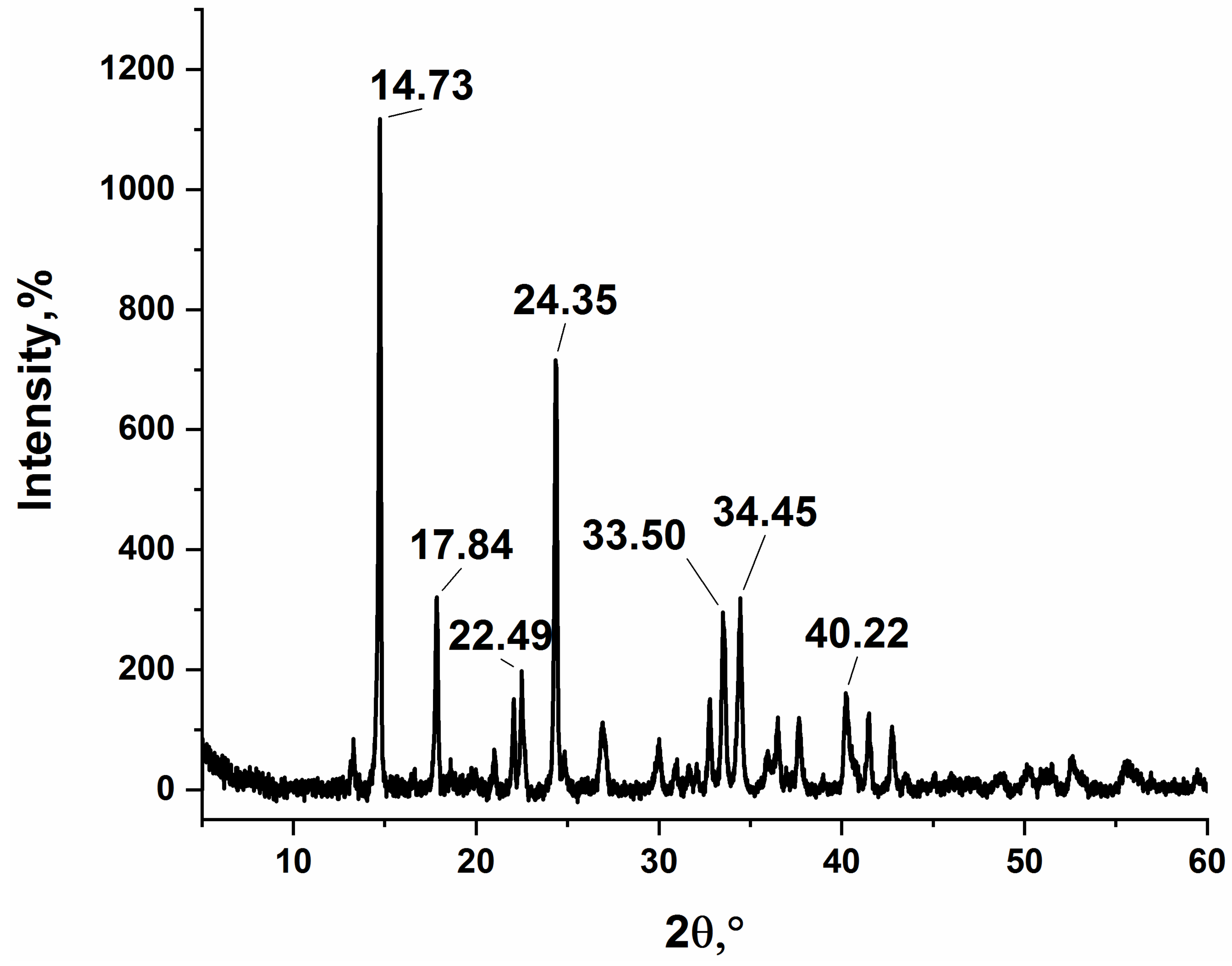 Materials 15 08376 g003 Materials 15 08376 g003