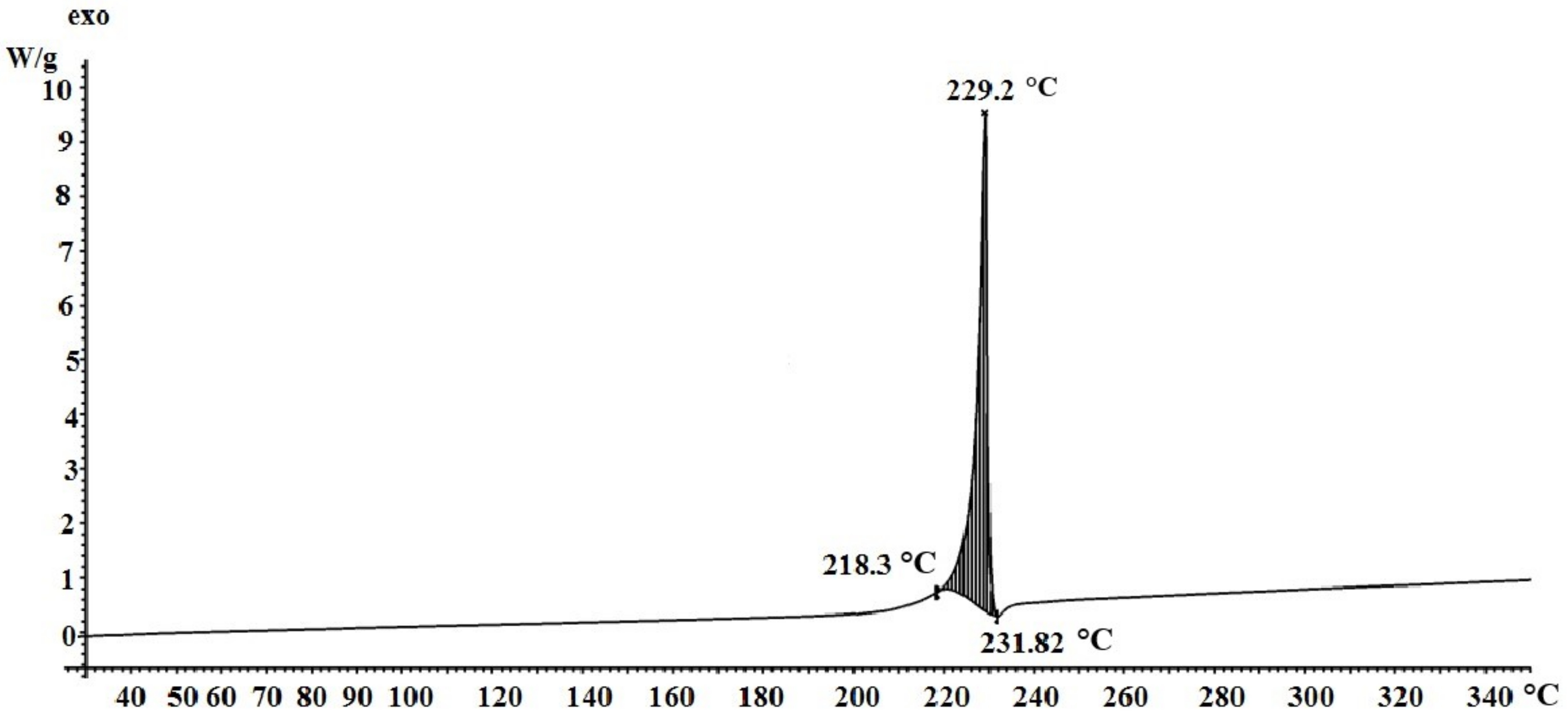 Materials 15 08376 g005 Materials 15 08376 g005