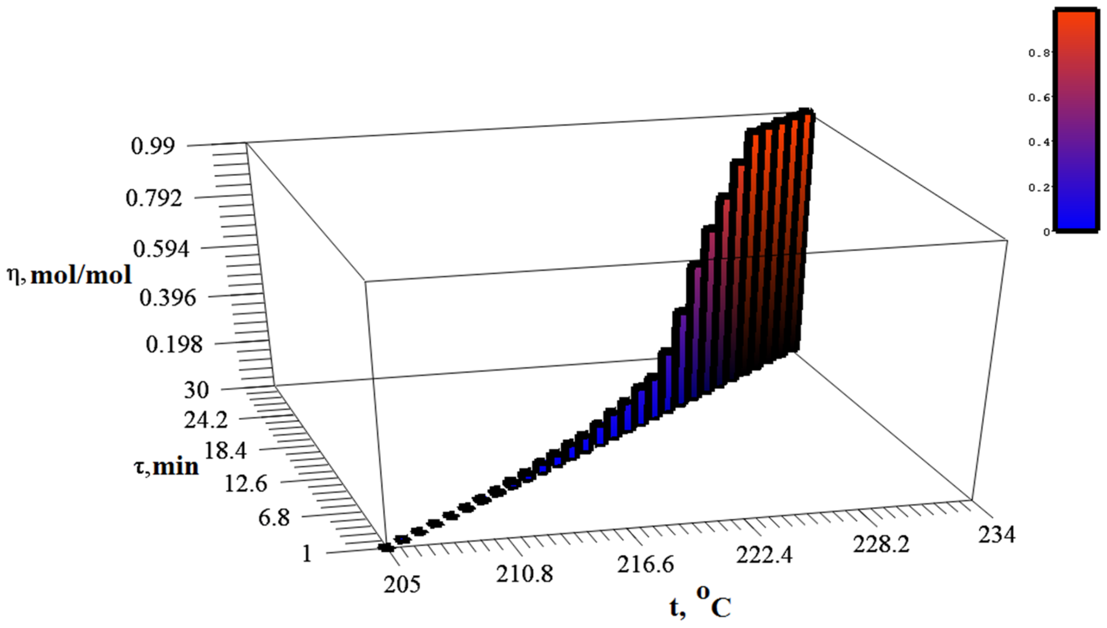 Materials 15 08376 g006 Materials 15 08376 g006