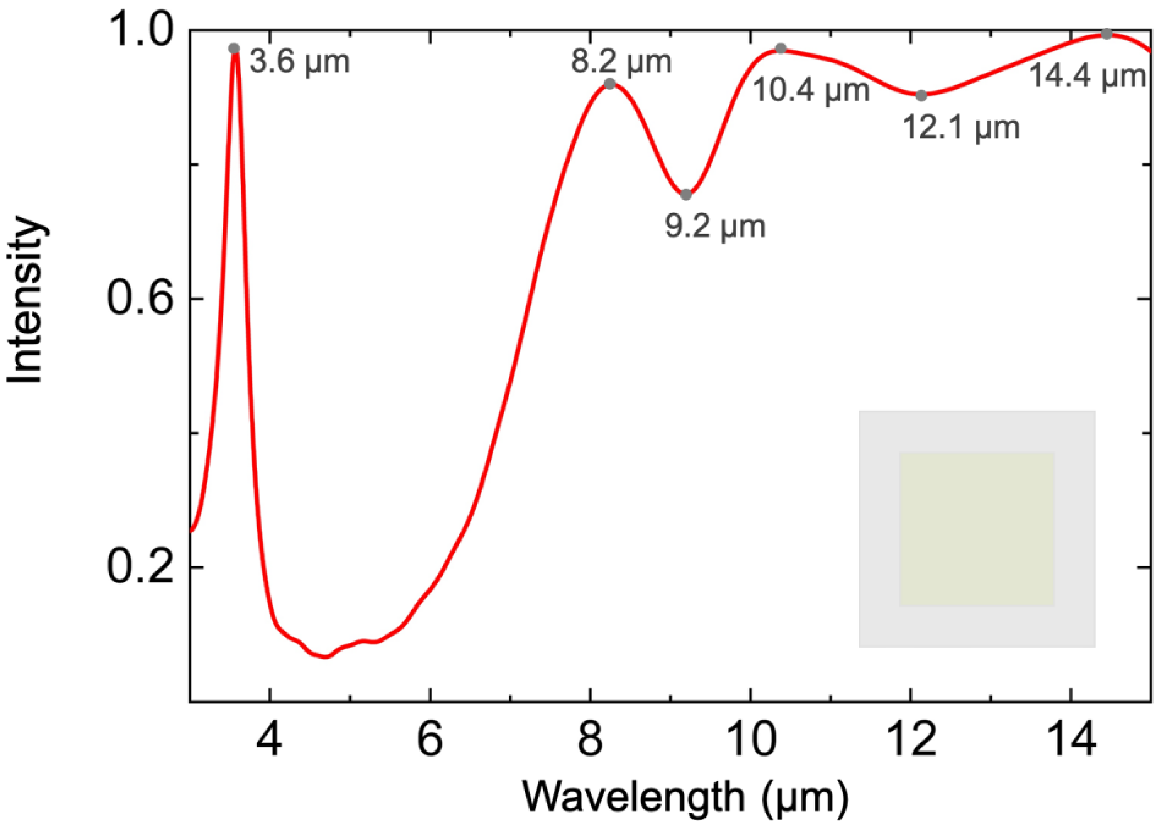 Materials 15 08378 g003