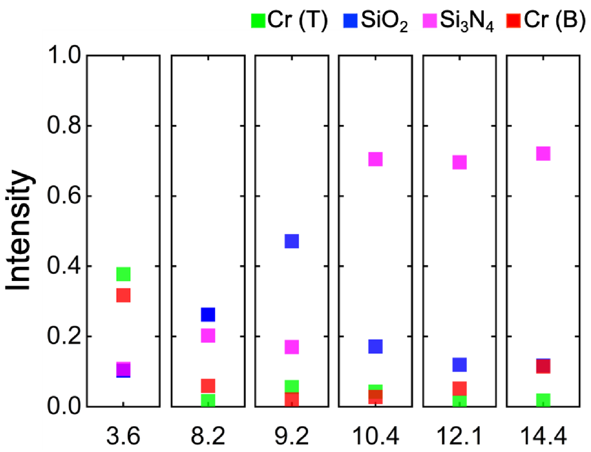 Materials 15 08378 g005