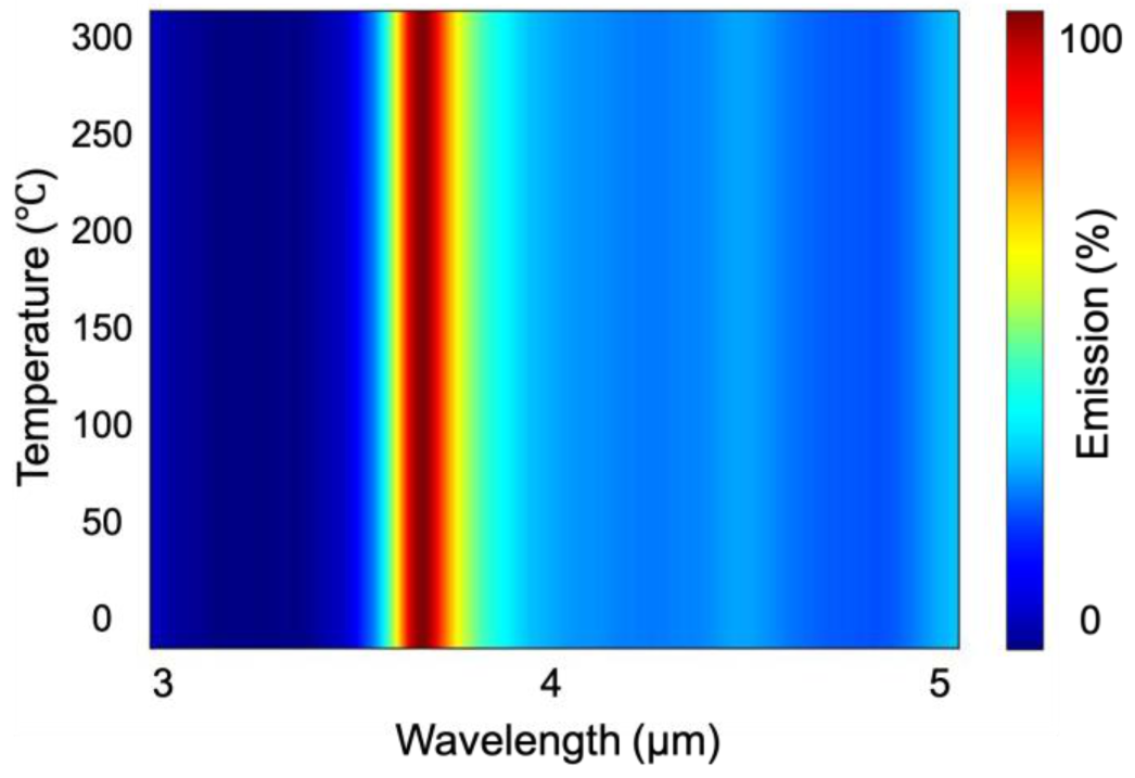 Materials 15 08378 g008