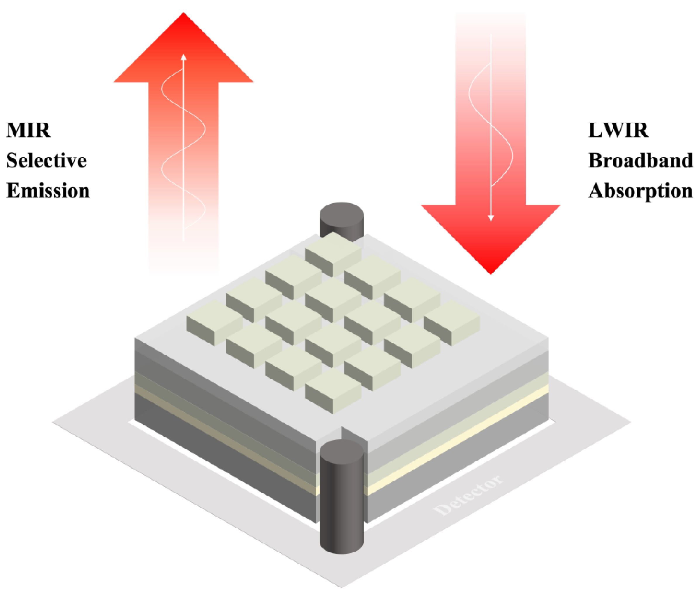 Materials 15 08378 g009