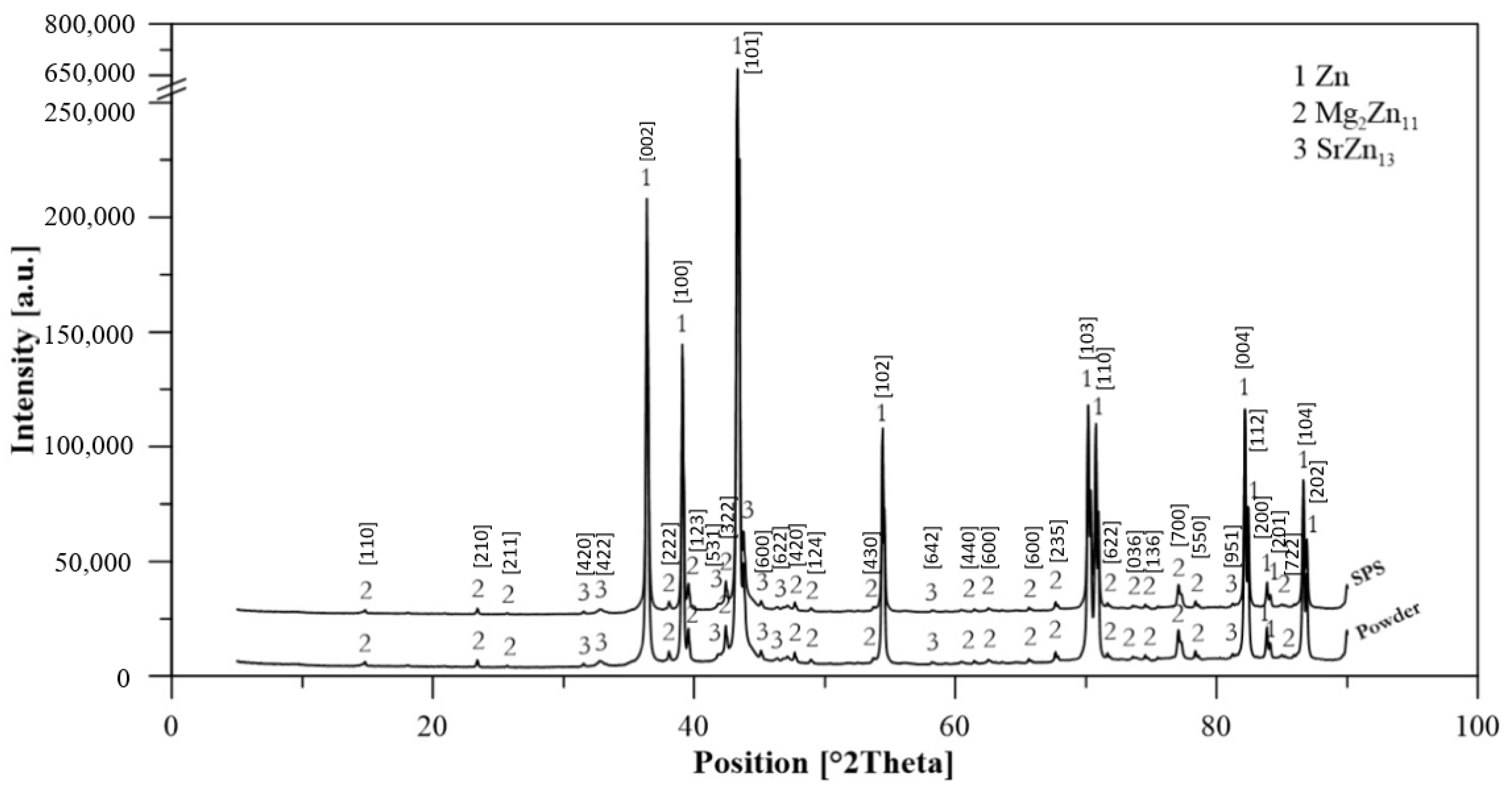 Materials 15 08379 g007