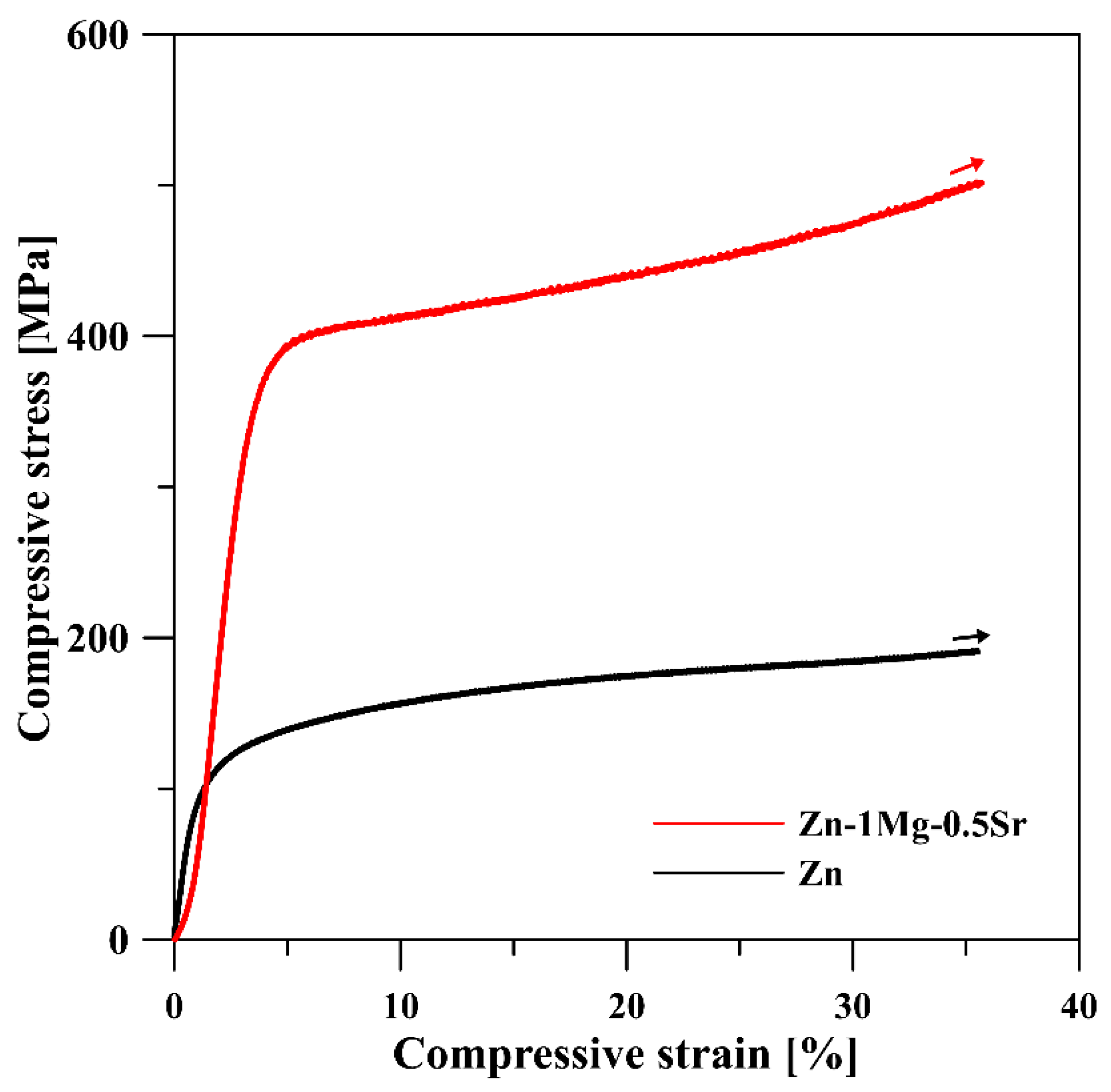Materials 15 08379 g009
