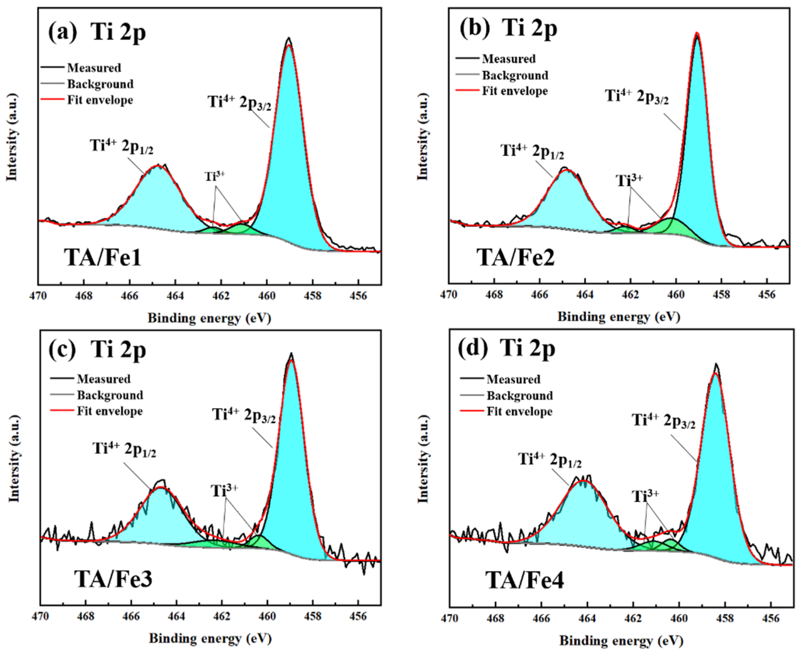 Materials 15 08380 g006 Materials 15 08380 g006