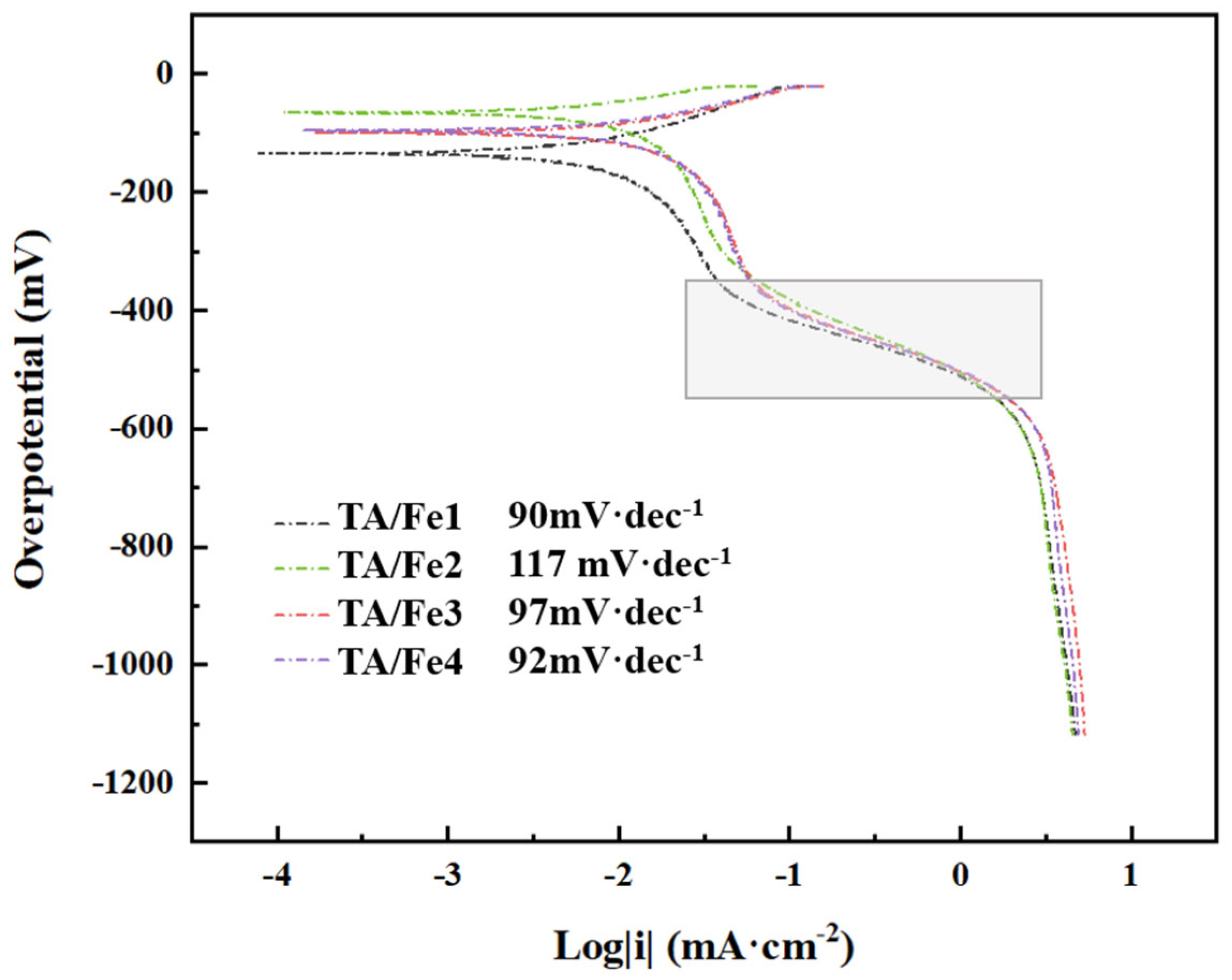 Materials 15 08380 g010 Materials 15 08380 g010