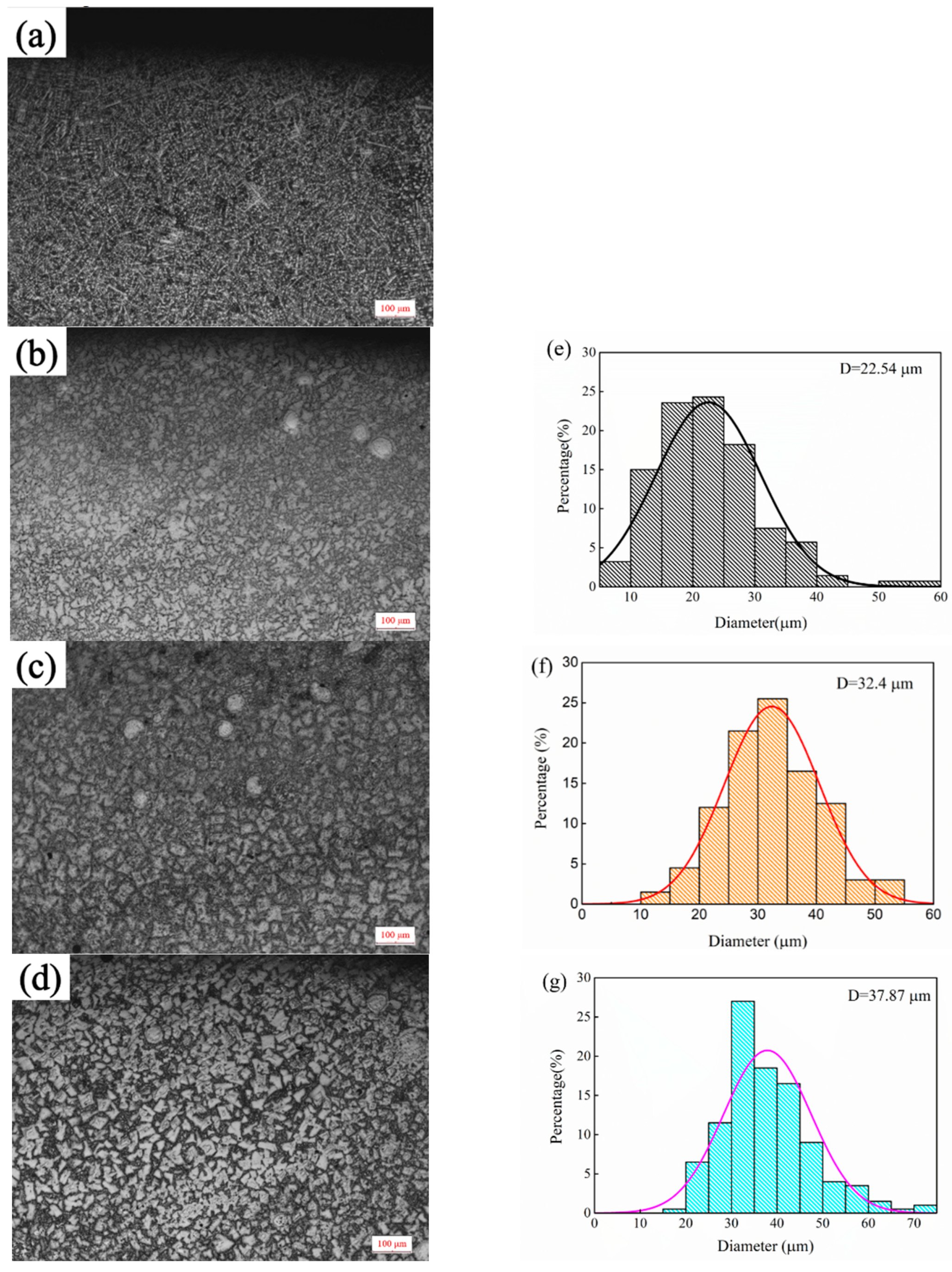 Materials 15 08381 g002 550