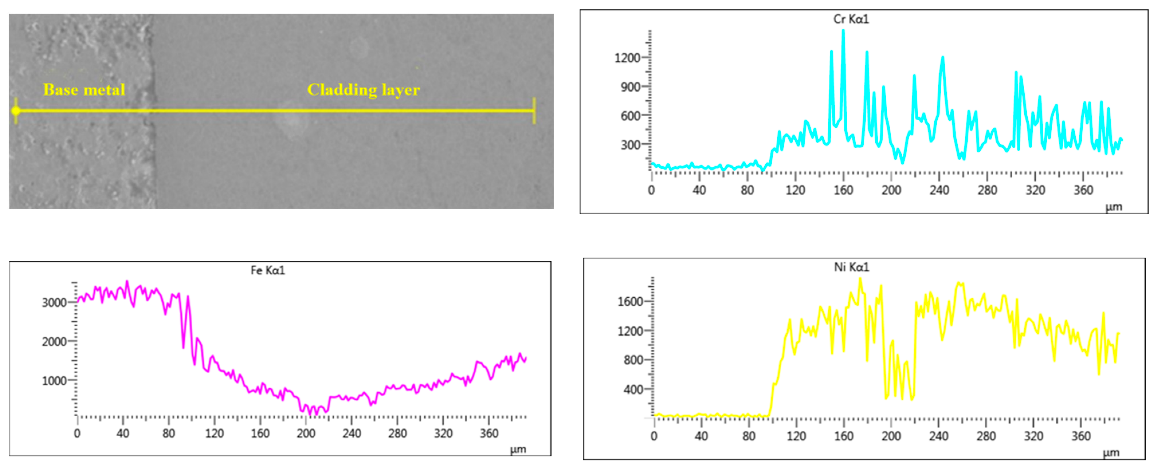 Materials 15 08381 g005a 550