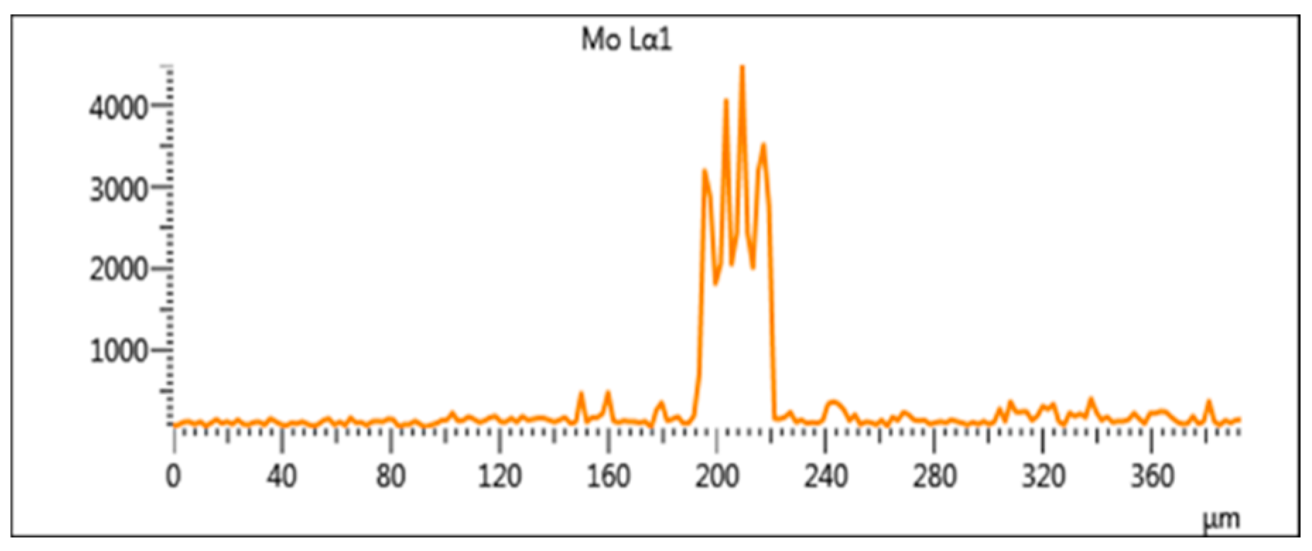 Materials 15 08381 g005b 550