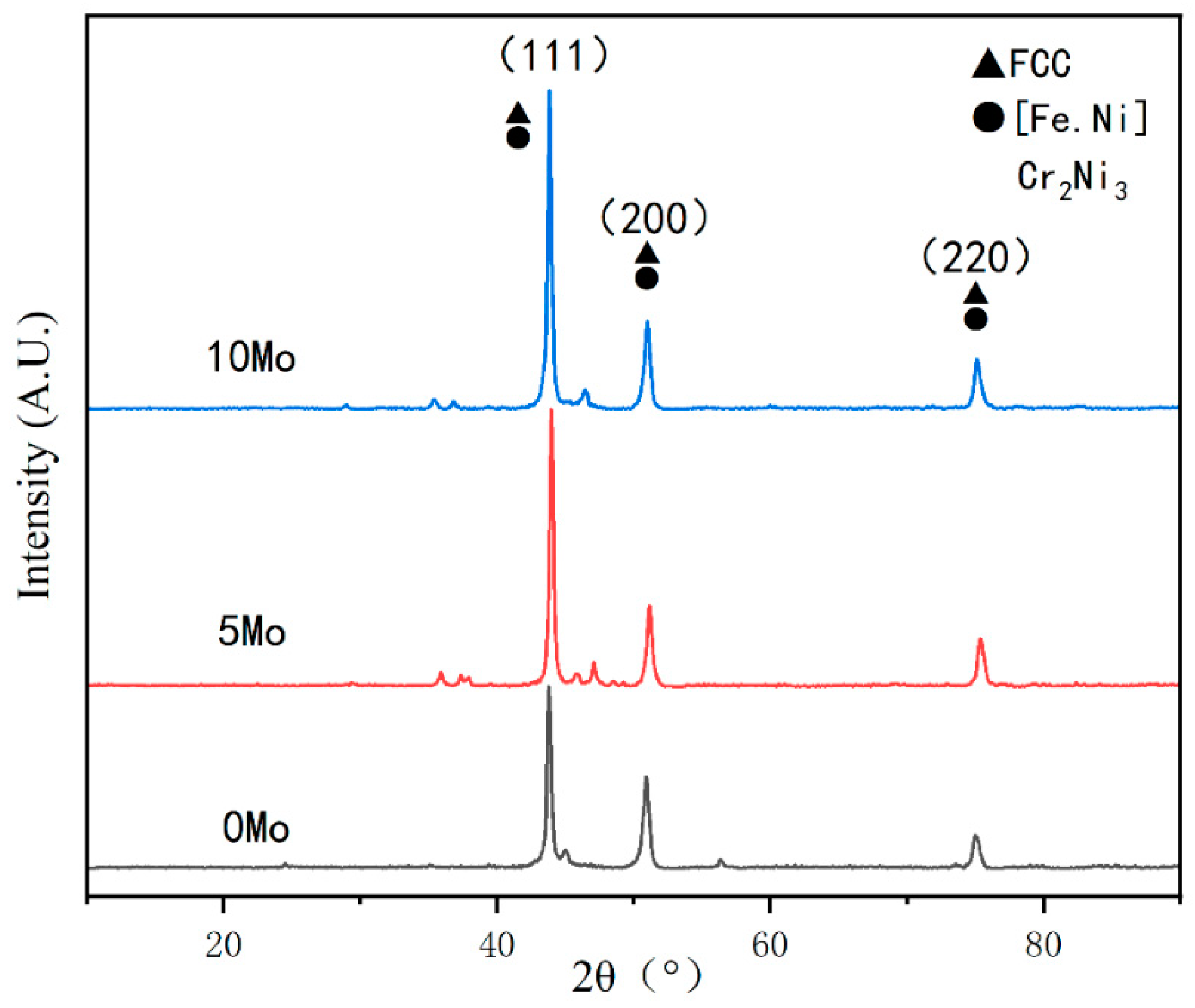 Materials 15 08381 g009 550