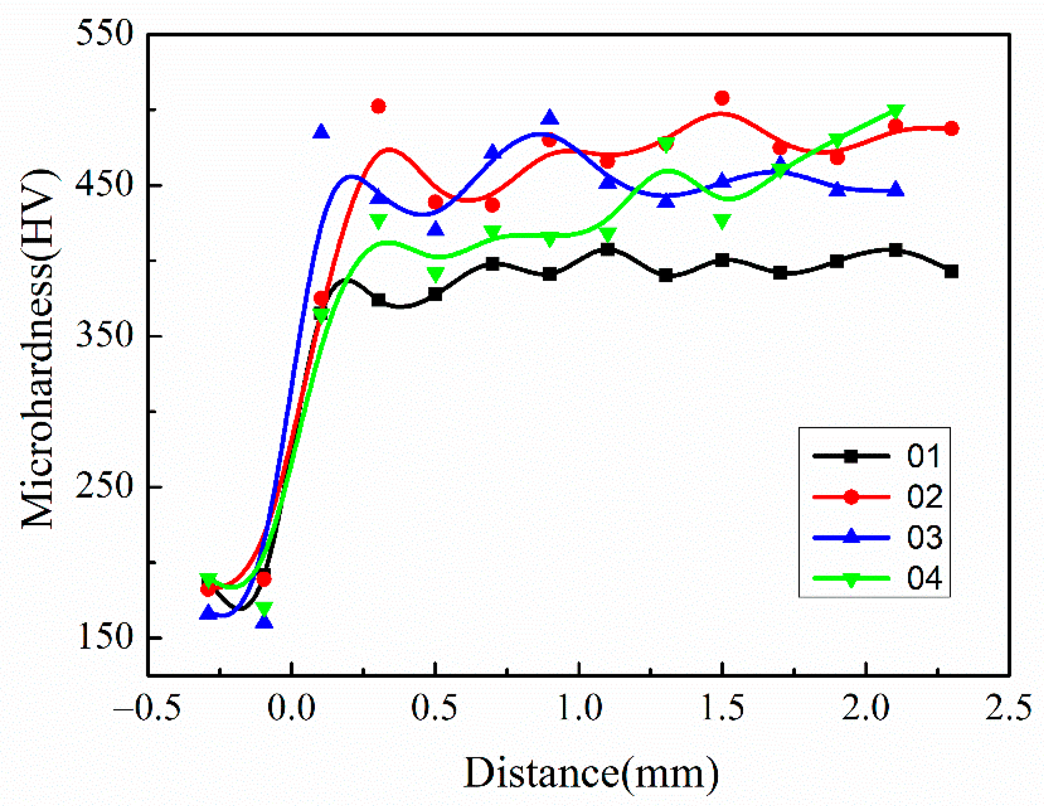Materials 15 08381 g010 550