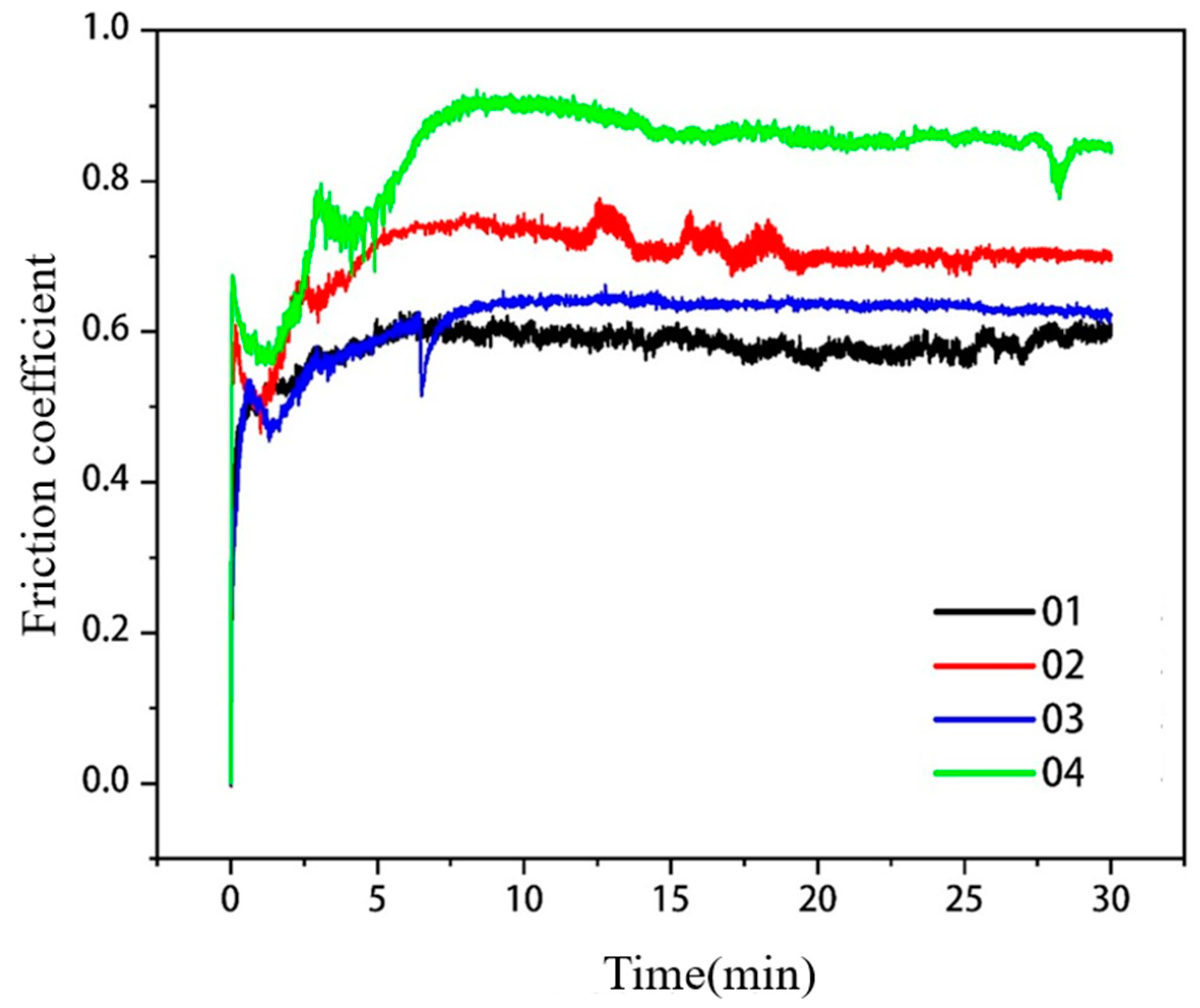 Materials 15 08381 g011 550